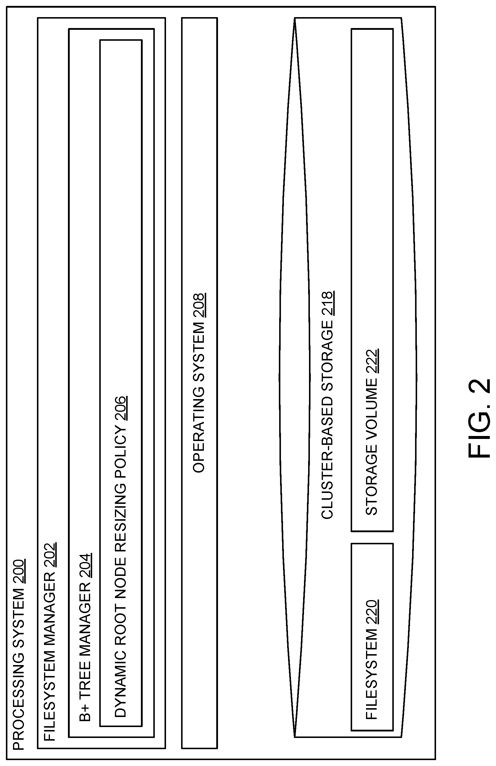 Patent US12306805 Figure 2 – Dynamically resizing root nodes of hierarchical data structures