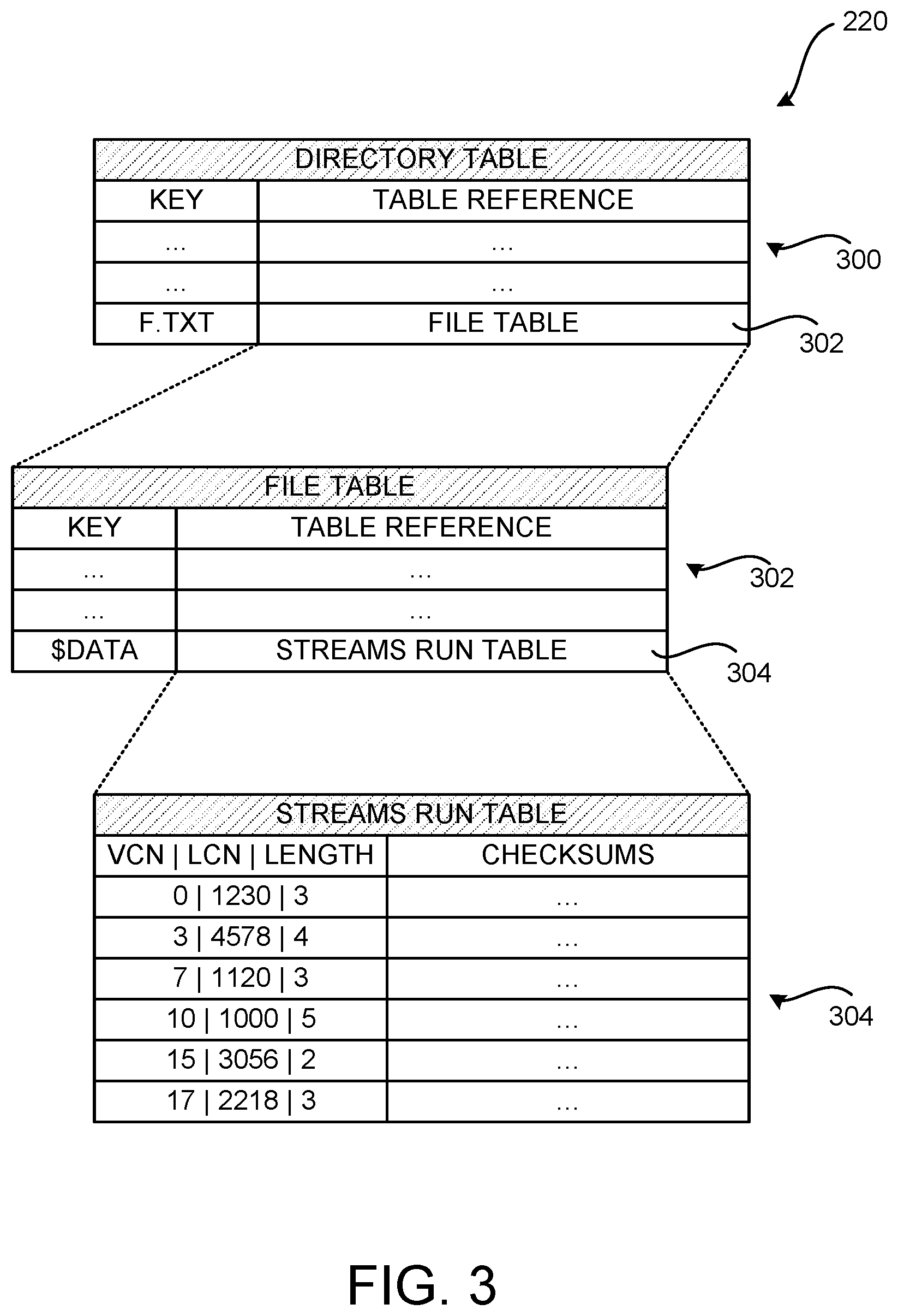 Patent US12306805 Figure 3 – Dynamically resizing root nodes of hierarchical data structures