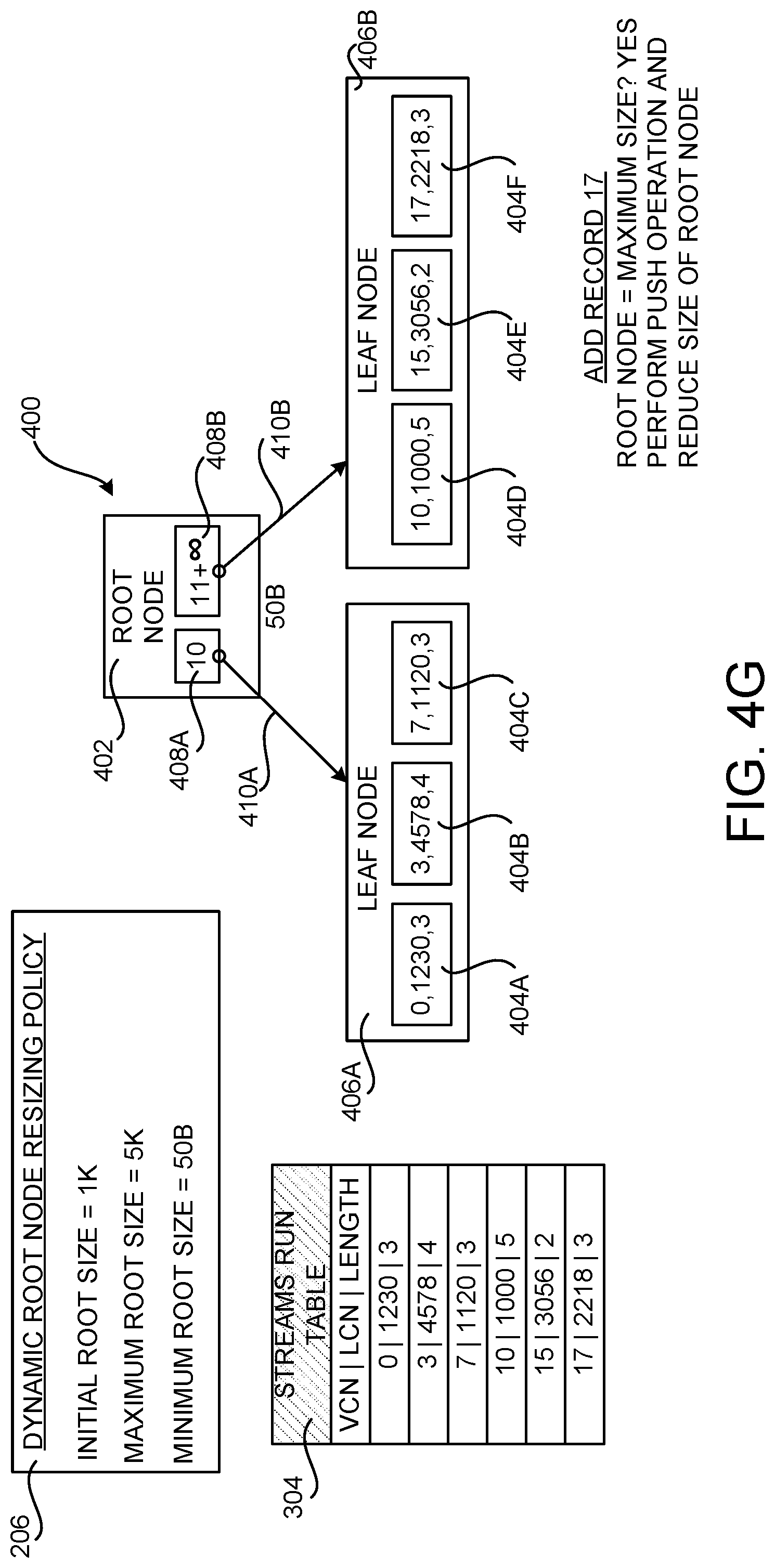 Patent US12306805 Figure 10 – Dynamically resizing root nodes of hierarchical data structures