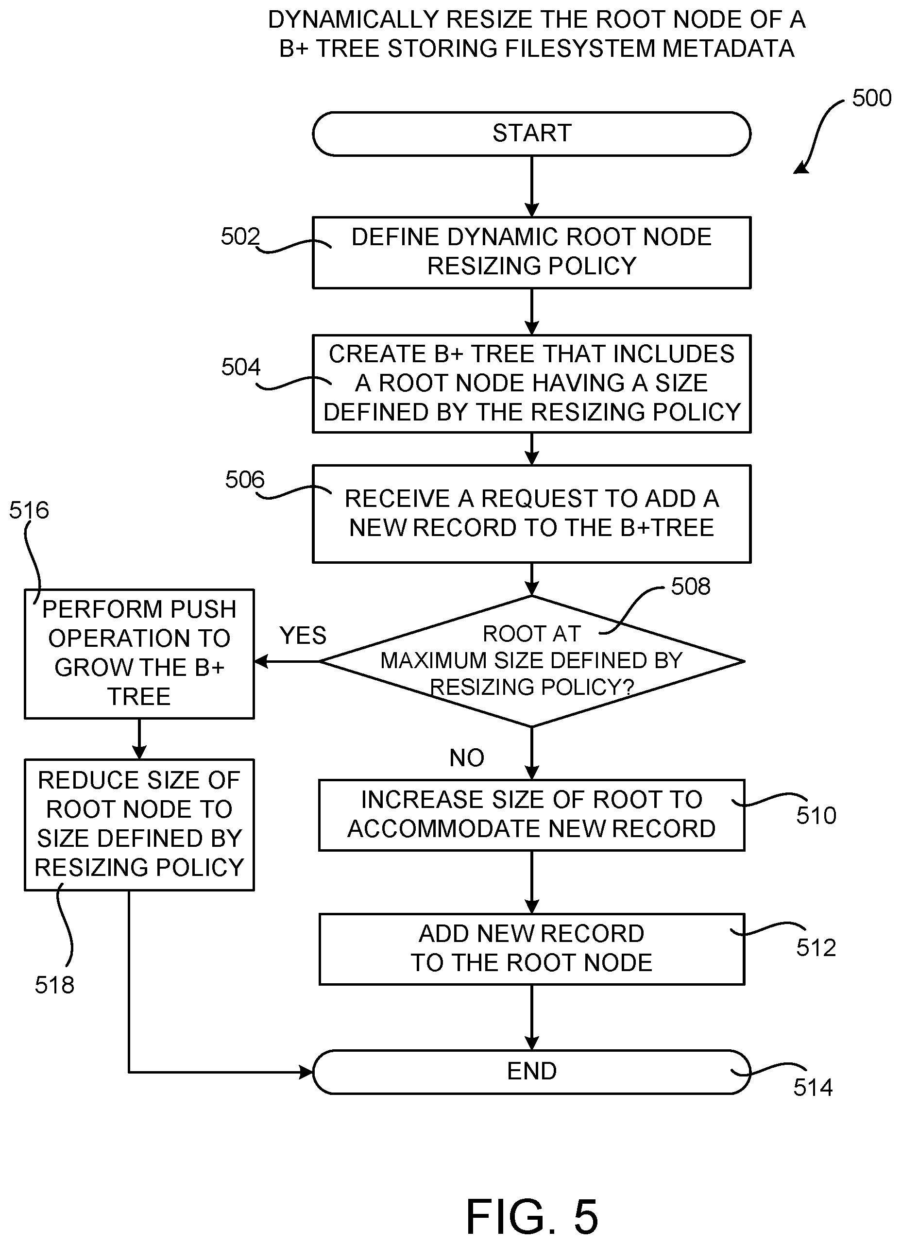 Patent US12306805 Figure 11 – Dynamically resizing root nodes of hierarchical data structures