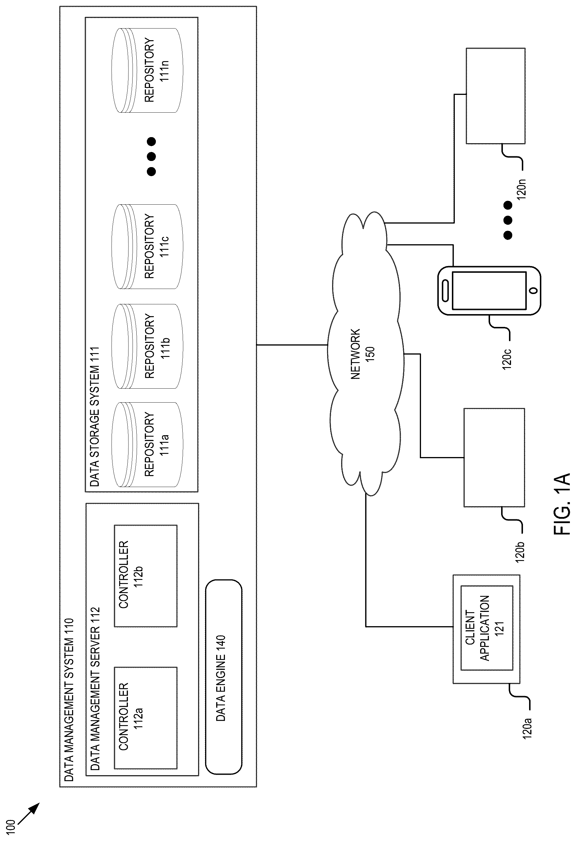 Patent US12306806 Figure 1 – Systems and methods for data access acceleration and control within a secure storage network