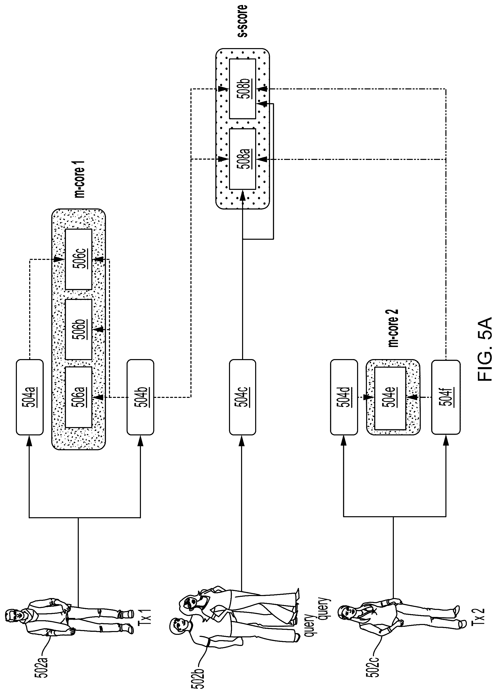 Patent US12306806 Figure 8 – Systems and methods for data access acceleration and control within a secure storage network