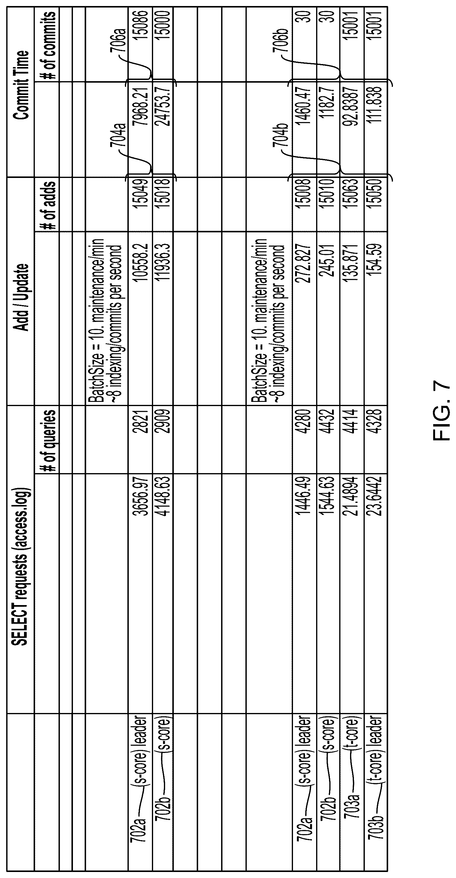 Patent US12306806 Figure 11 – Systems and methods for data access acceleration and control within a secure storage network