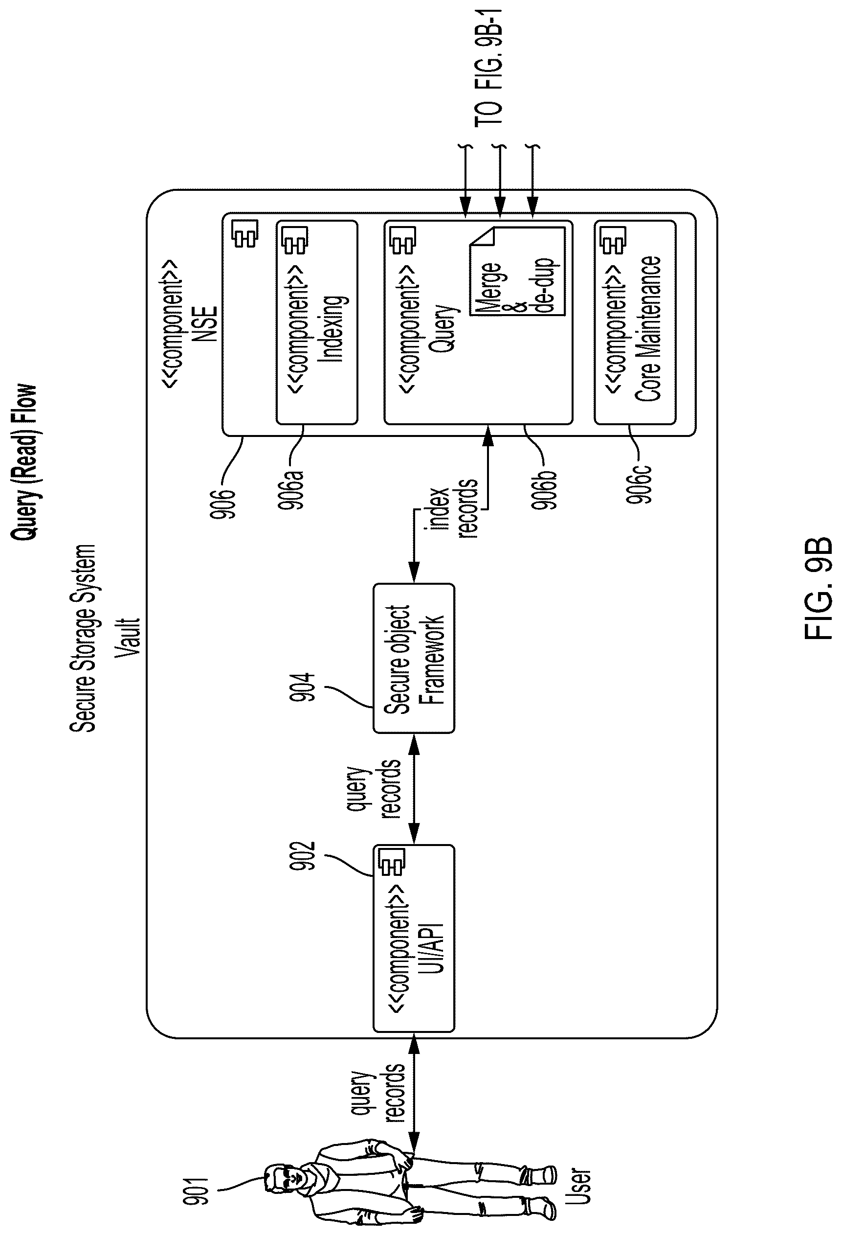 Patent US12306806 Figure 15 – Systems and methods for data access acceleration and control within a secure storage network