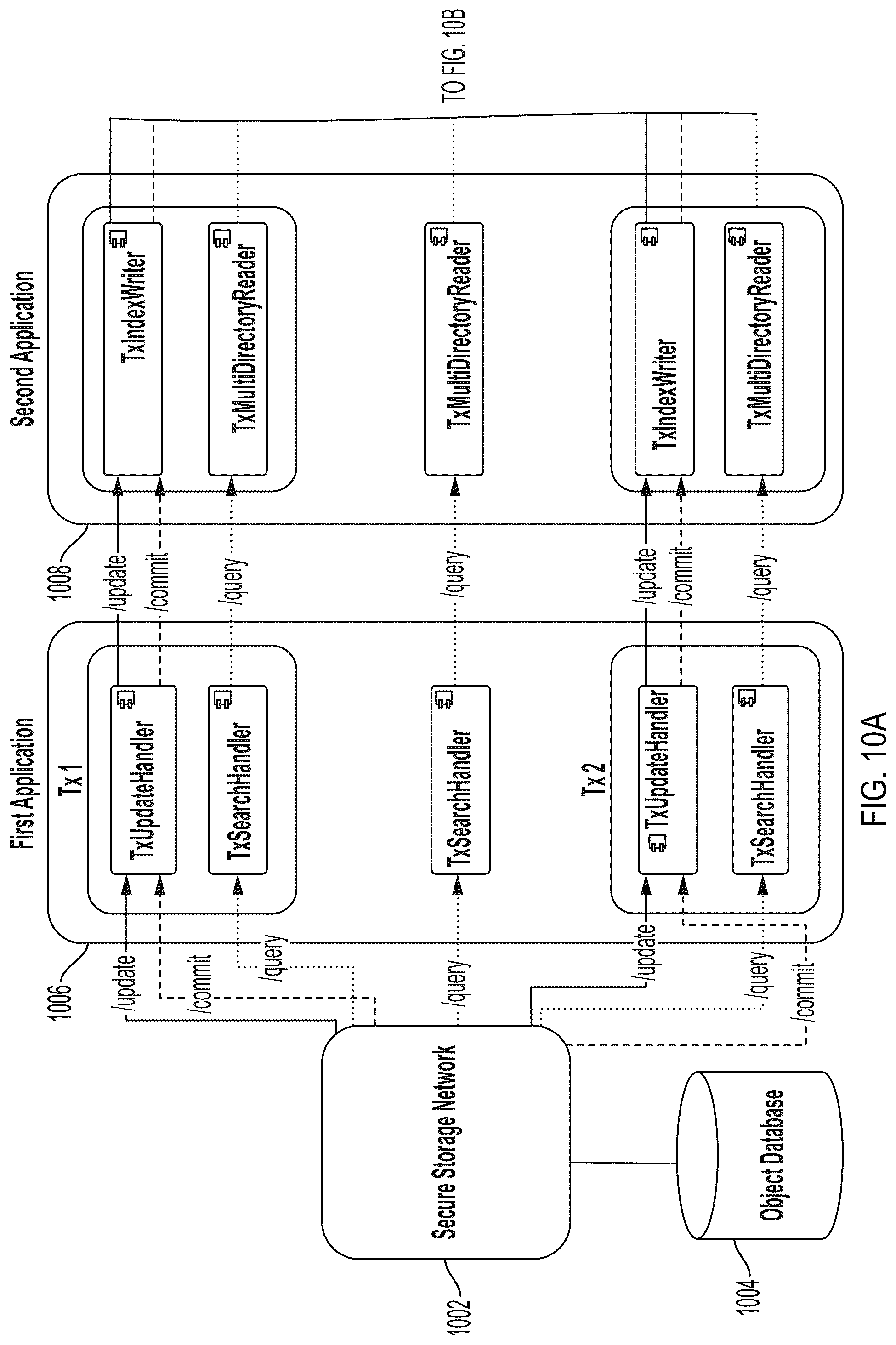 Patent US12306806 Figure 19 – Systems and methods for data access acceleration and control within a secure storage network