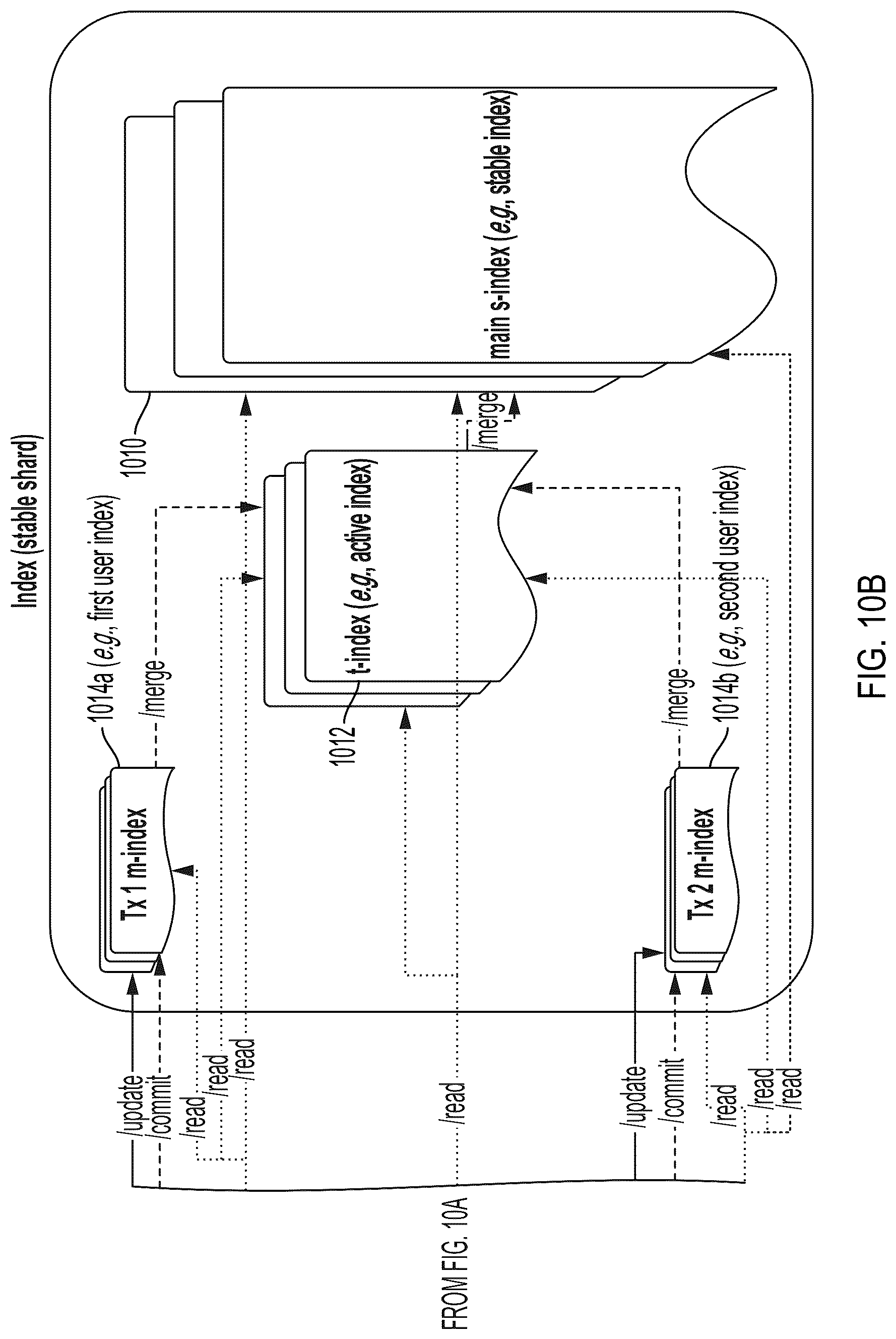 Patent US12306806 Figure 20 – Systems and methods for data access acceleration and control within a secure storage network