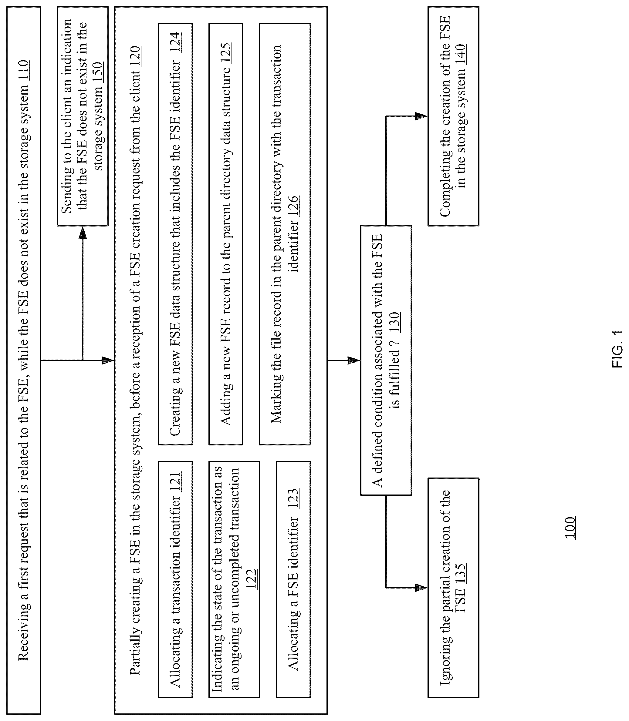 Patent US12306807 Figure 1 – Fast creation of a file system entity