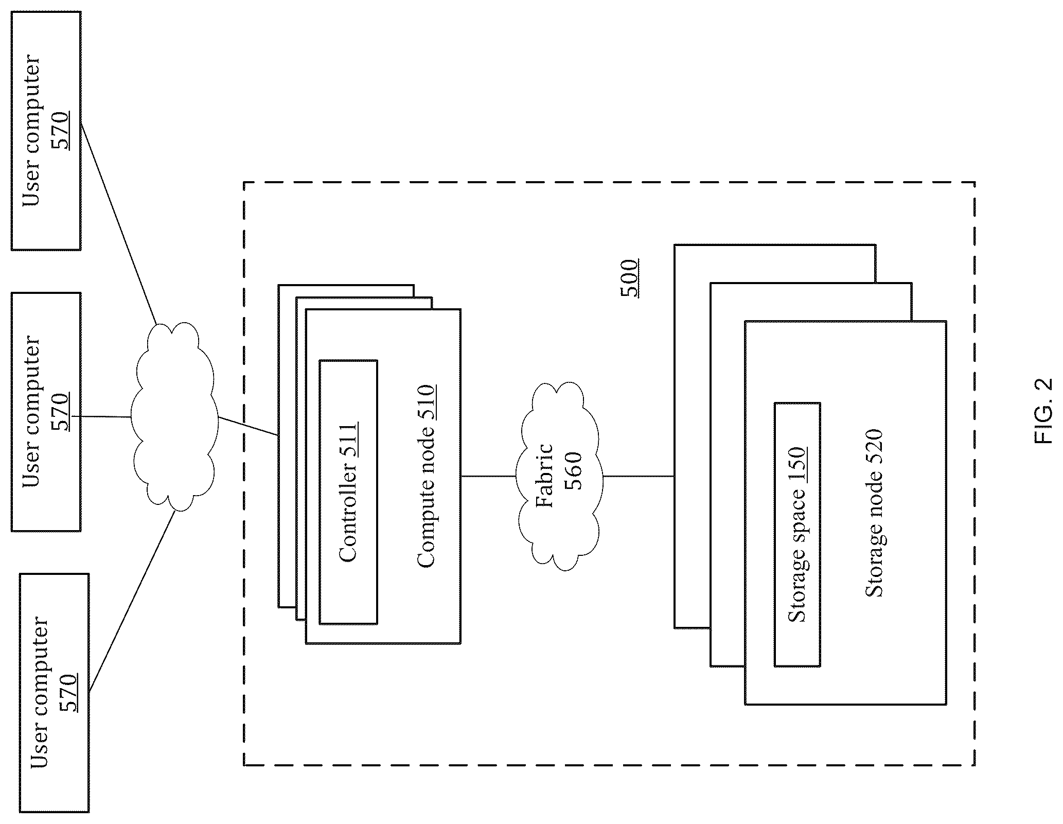 Patent US12306807 Figure 2 – Fast creation of a file system entity