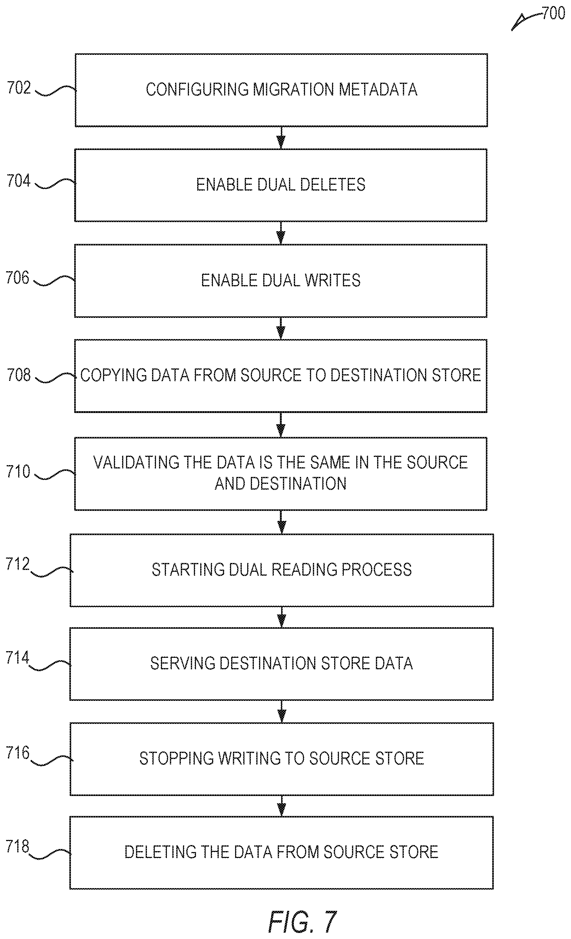 Patent US12306808 Figure 7 – Live data migration system