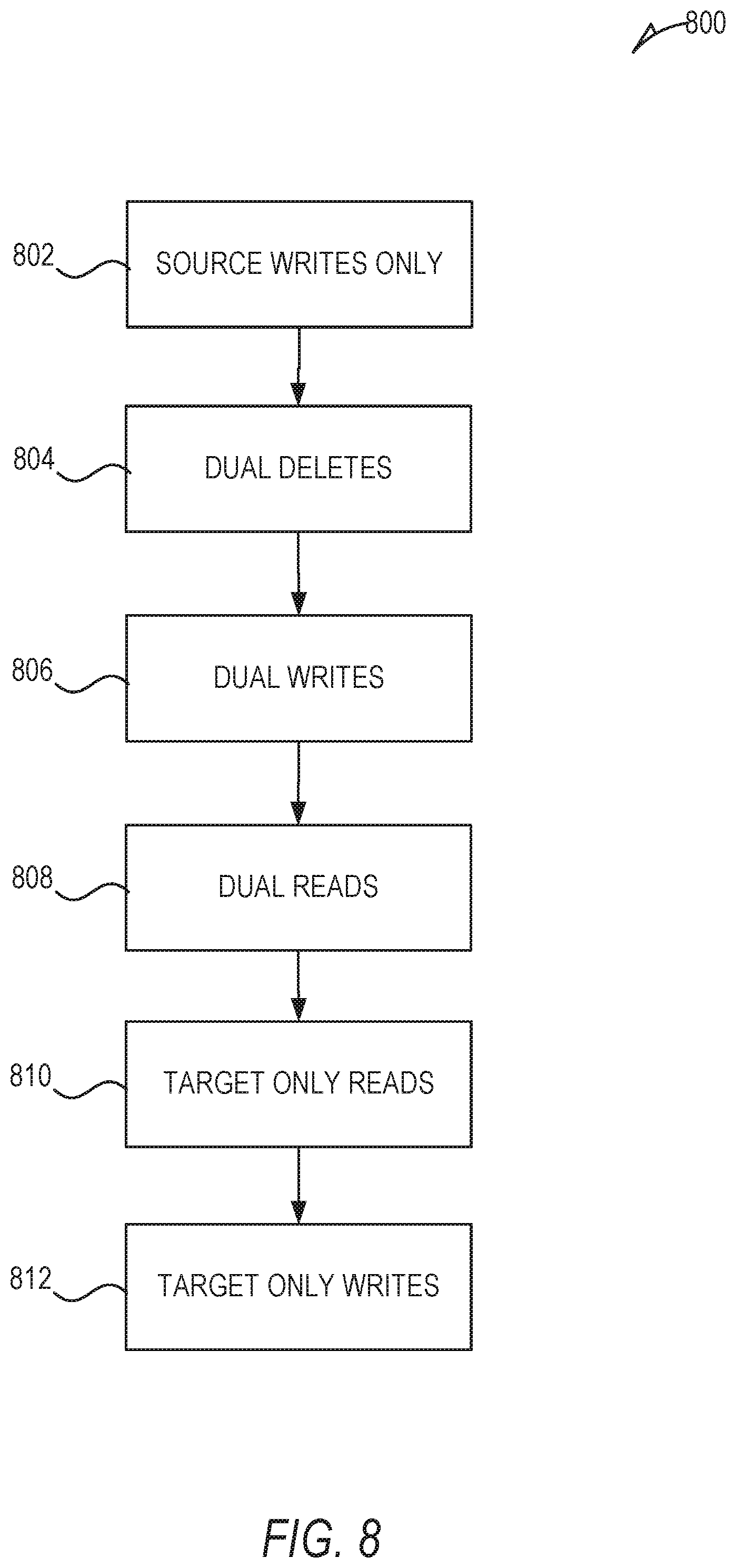 Patent US12306808 Figure 8 – Live data migration system