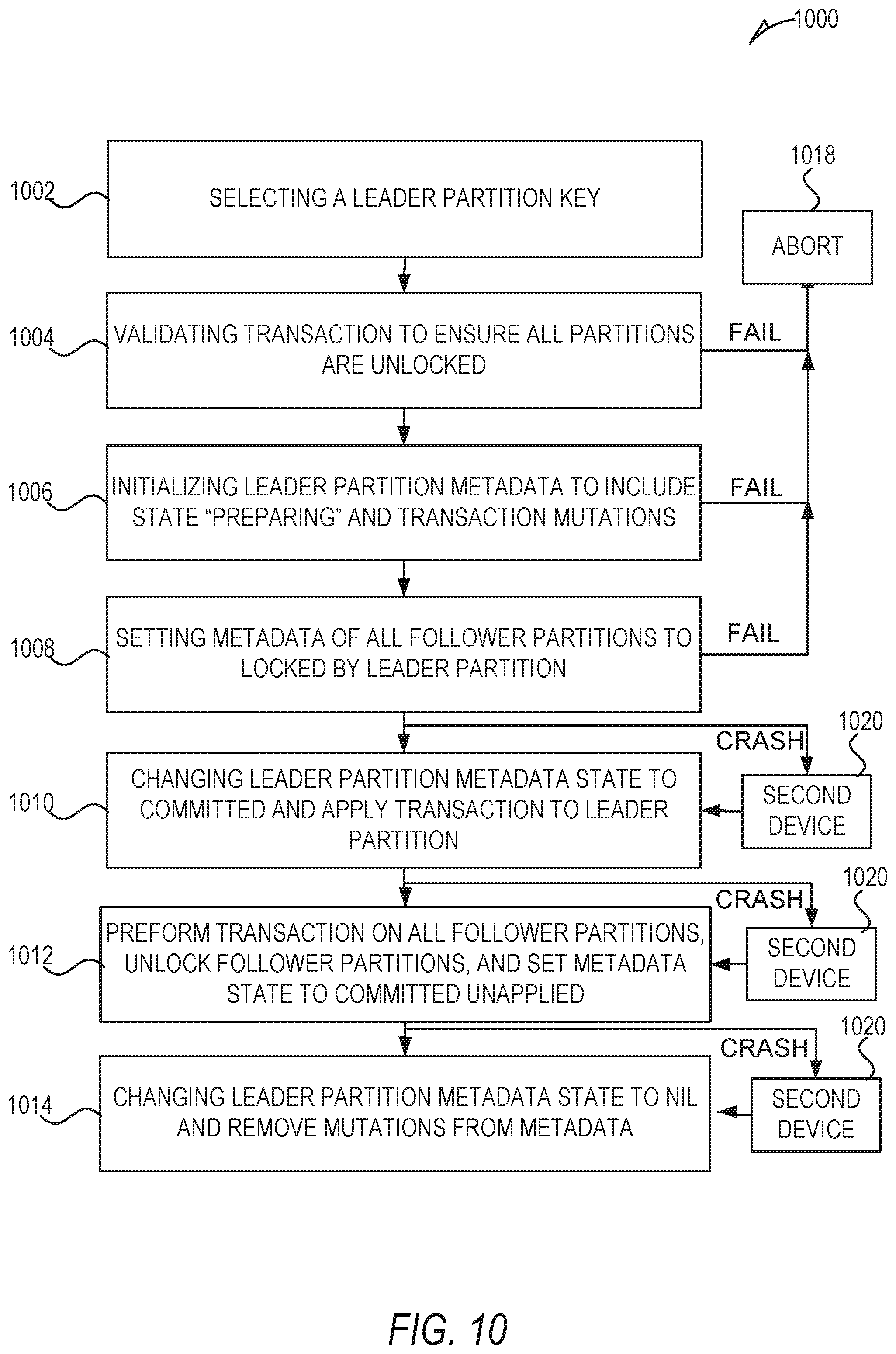Patent US12306808 Figure 10 – Live data migration system