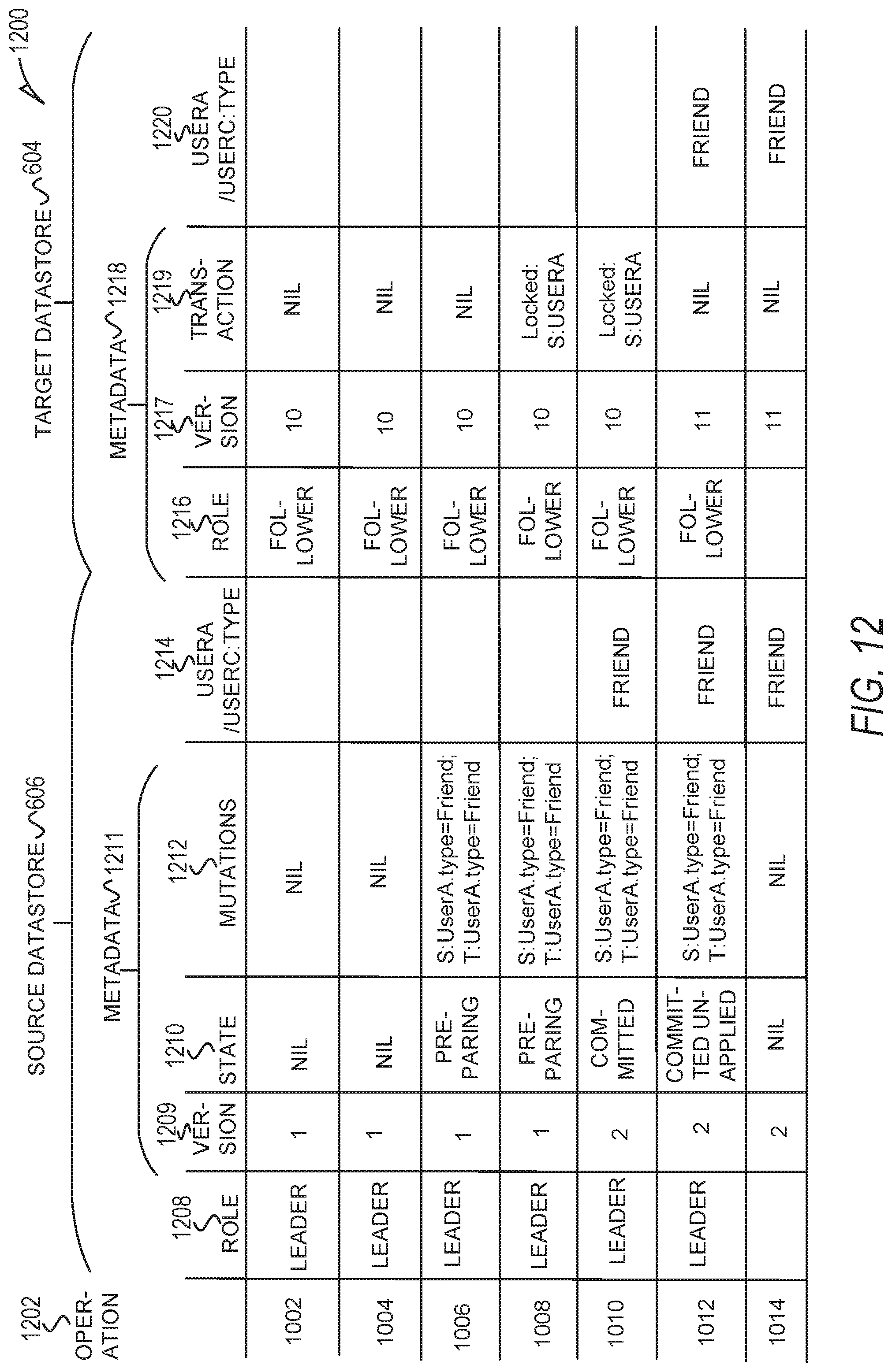Patent US12306808 Figure 12 – Live data migration system