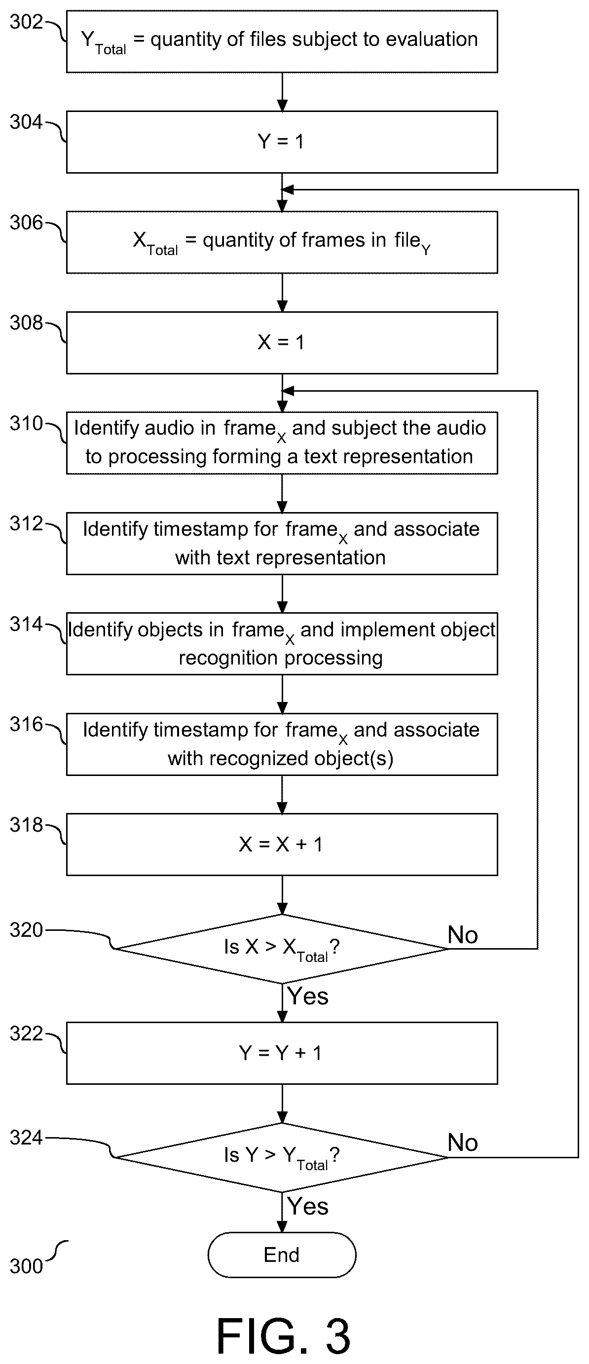 Patent US12306809 Figure 3 – Identifying duplication multimedia entities