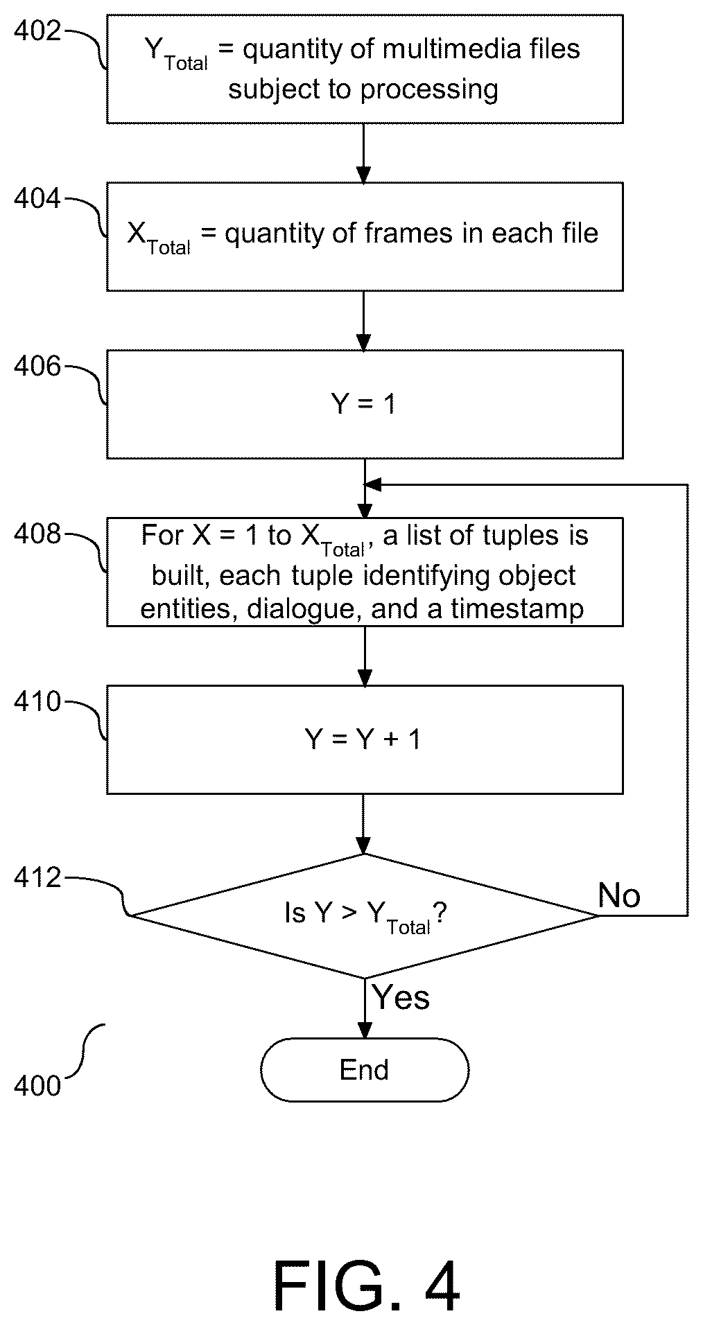 Patent US12306809 Figure 4 – Identifying duplication multimedia entities