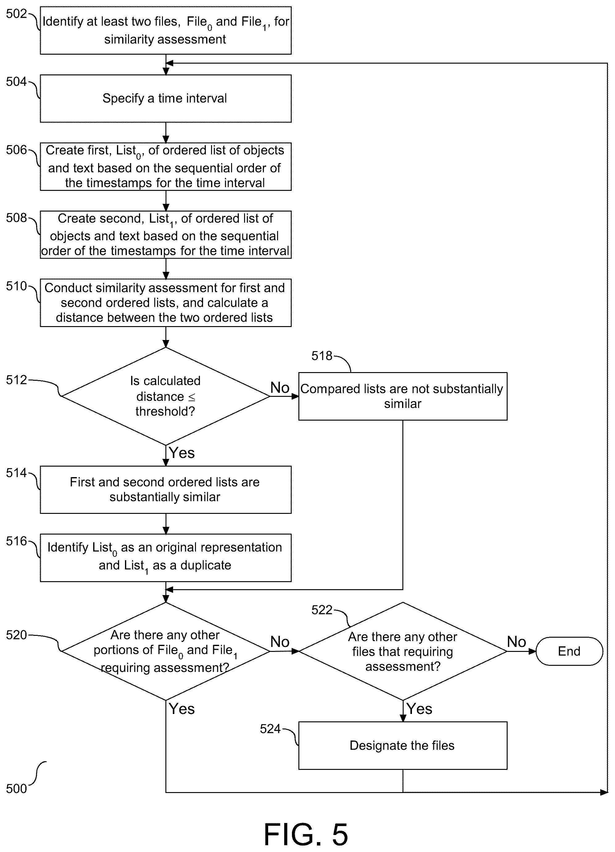 Patent US12306809 Figure 5 – Identifying duplication multimedia entities