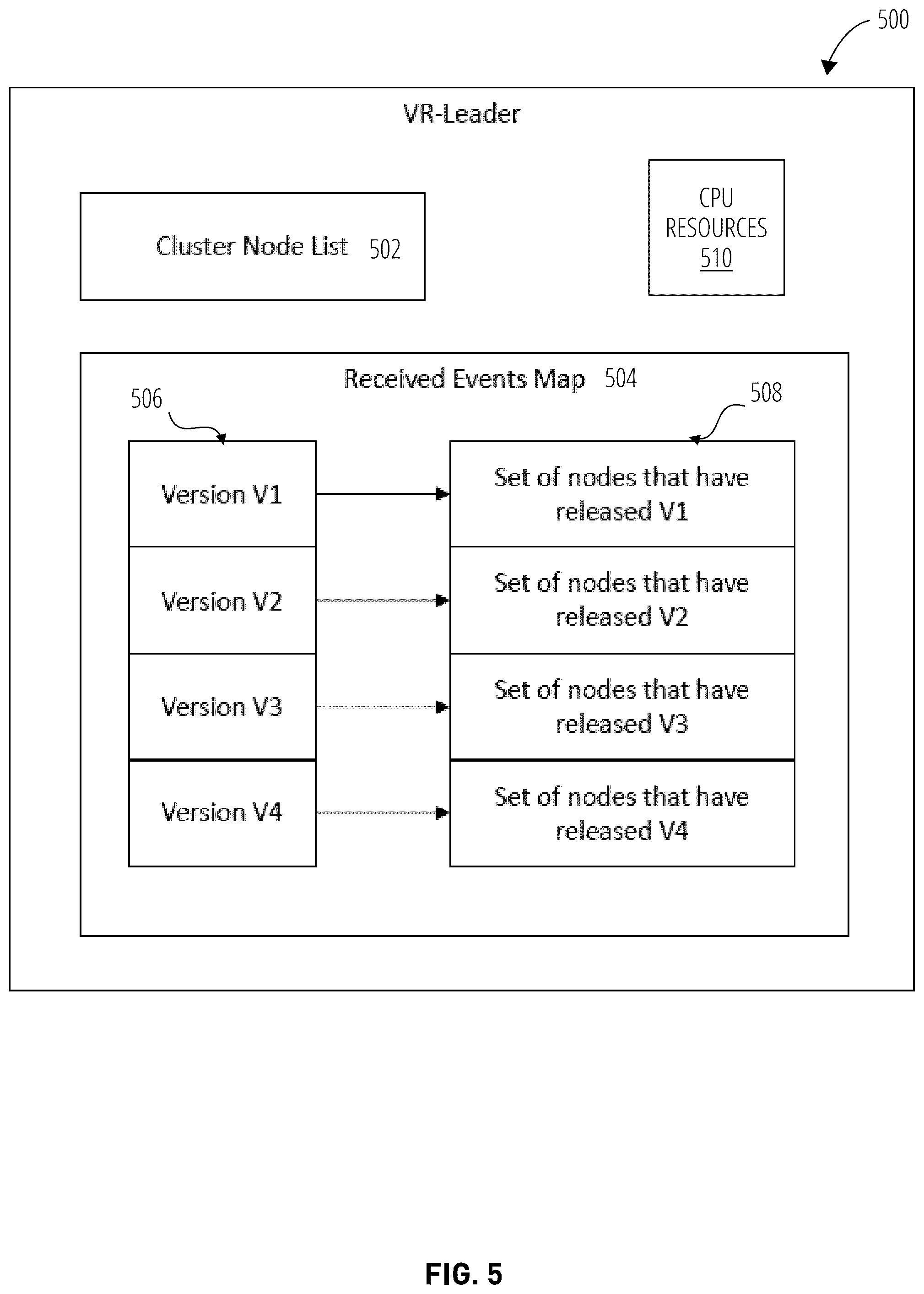 Patent US12306810 Figure 5 – Systems and methods for distributed version reclaim
