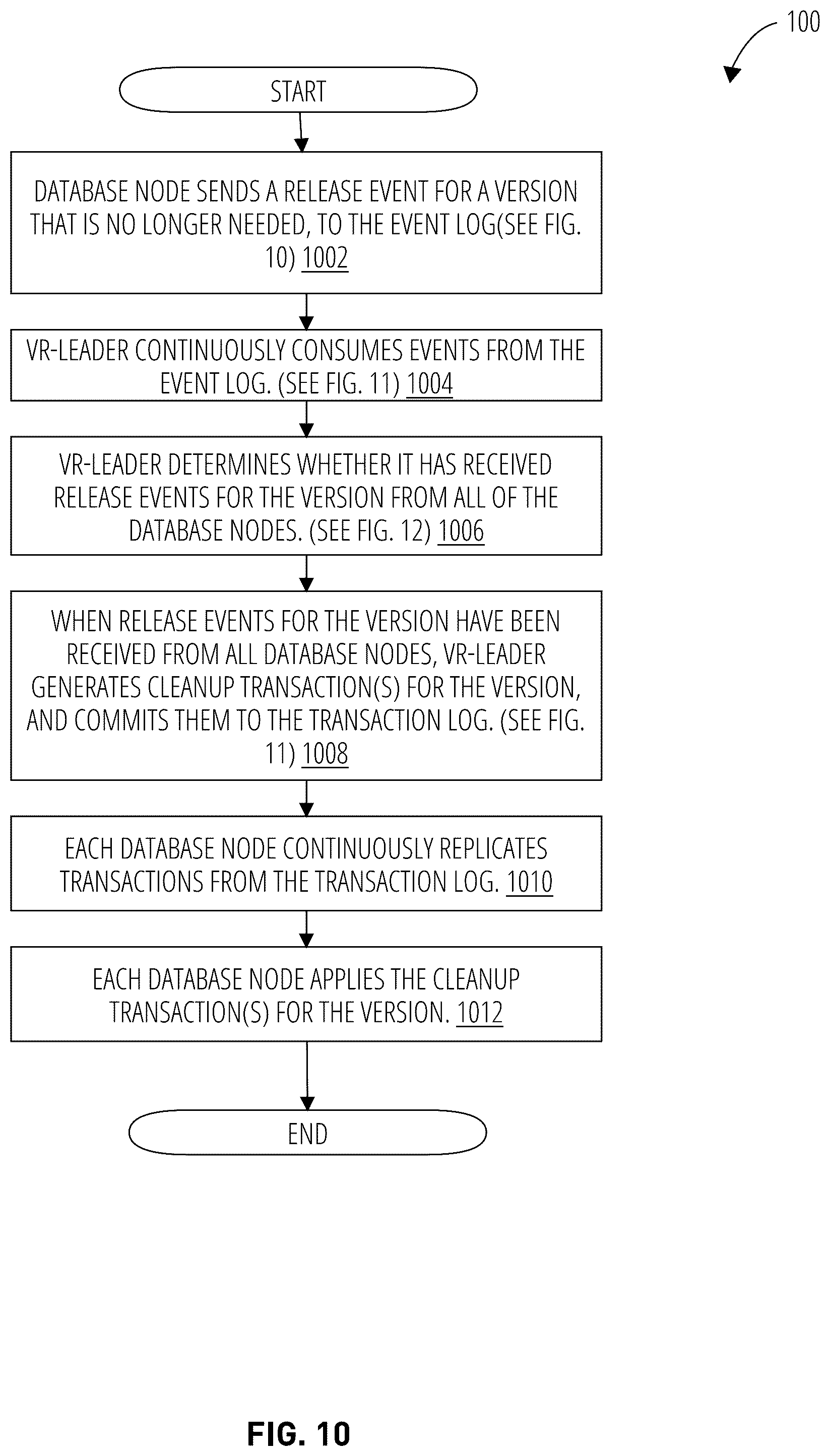 Patent US12306810 Figure 7 – Systems and methods for distributed version reclaim