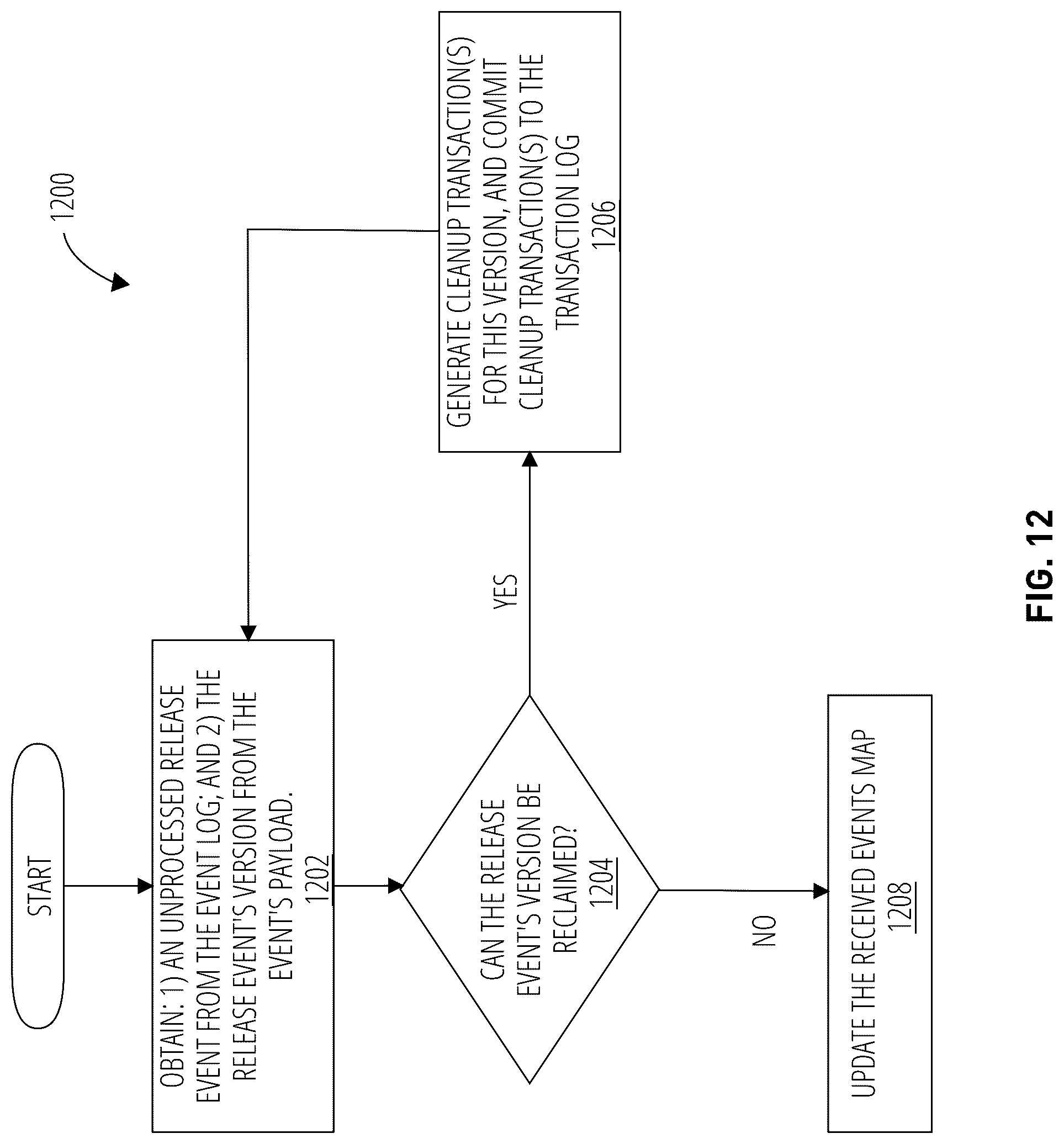 Patent US12306810 Figure 9 – Systems and methods for distributed version reclaim