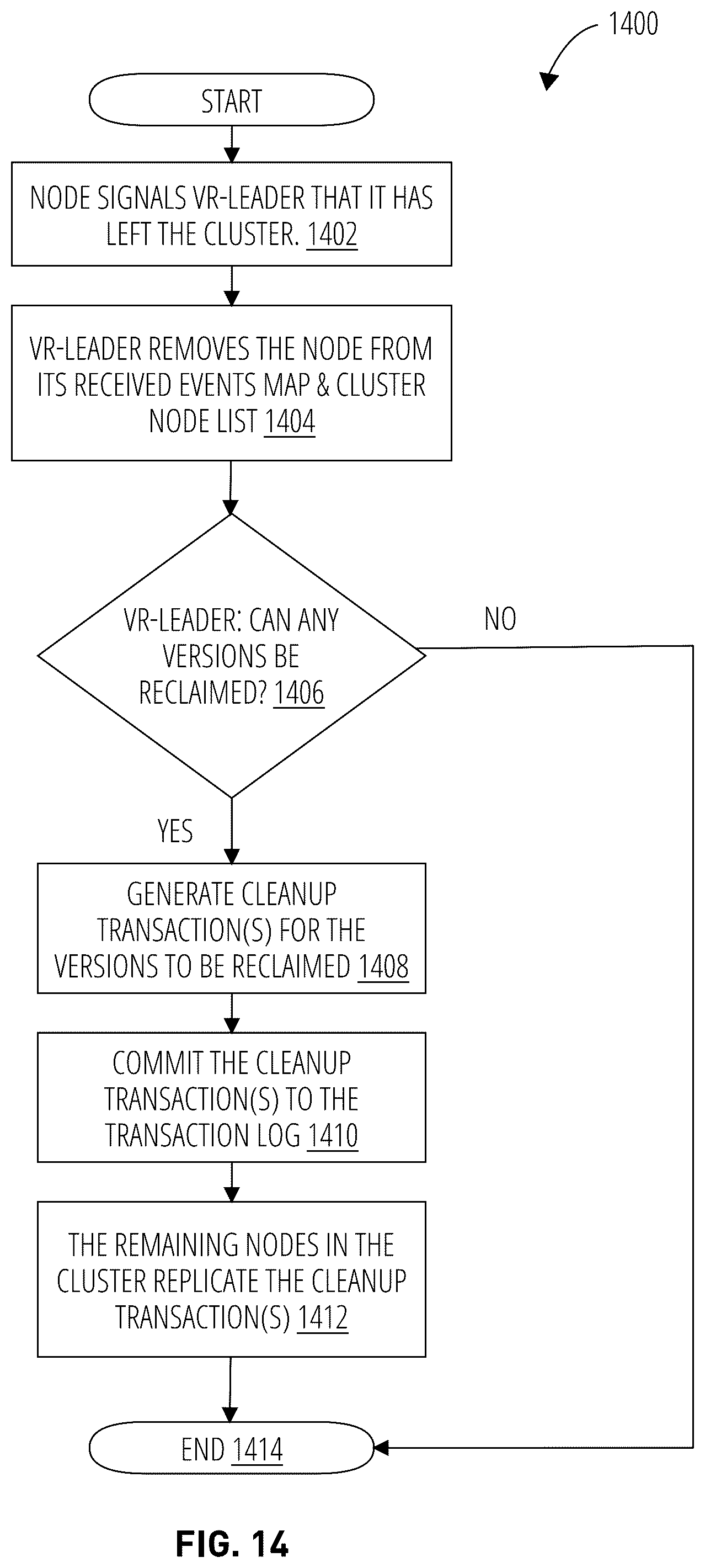 Patent US12306810 Figure 11 – Systems and methods for distributed version reclaim