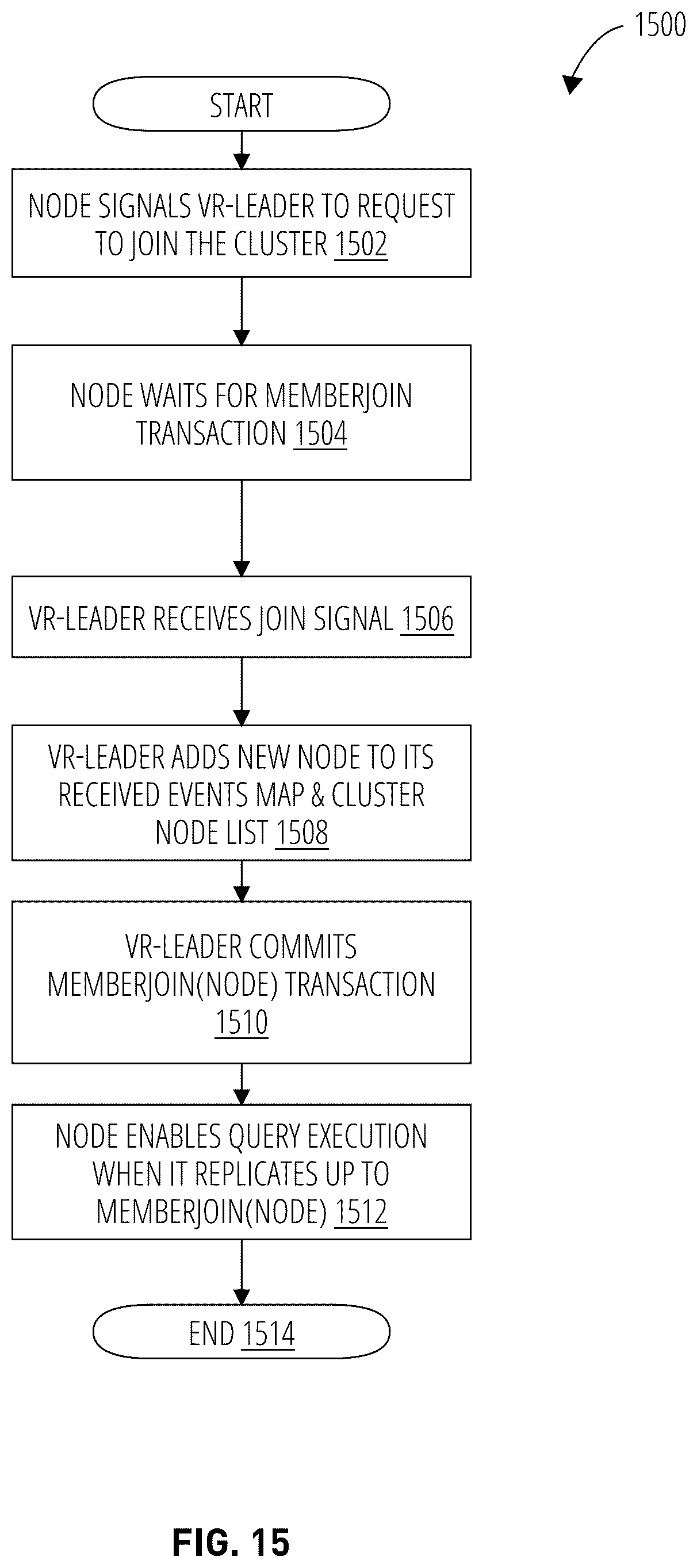 Patent US12306810 Figure 12 – Systems and methods for distributed version reclaim