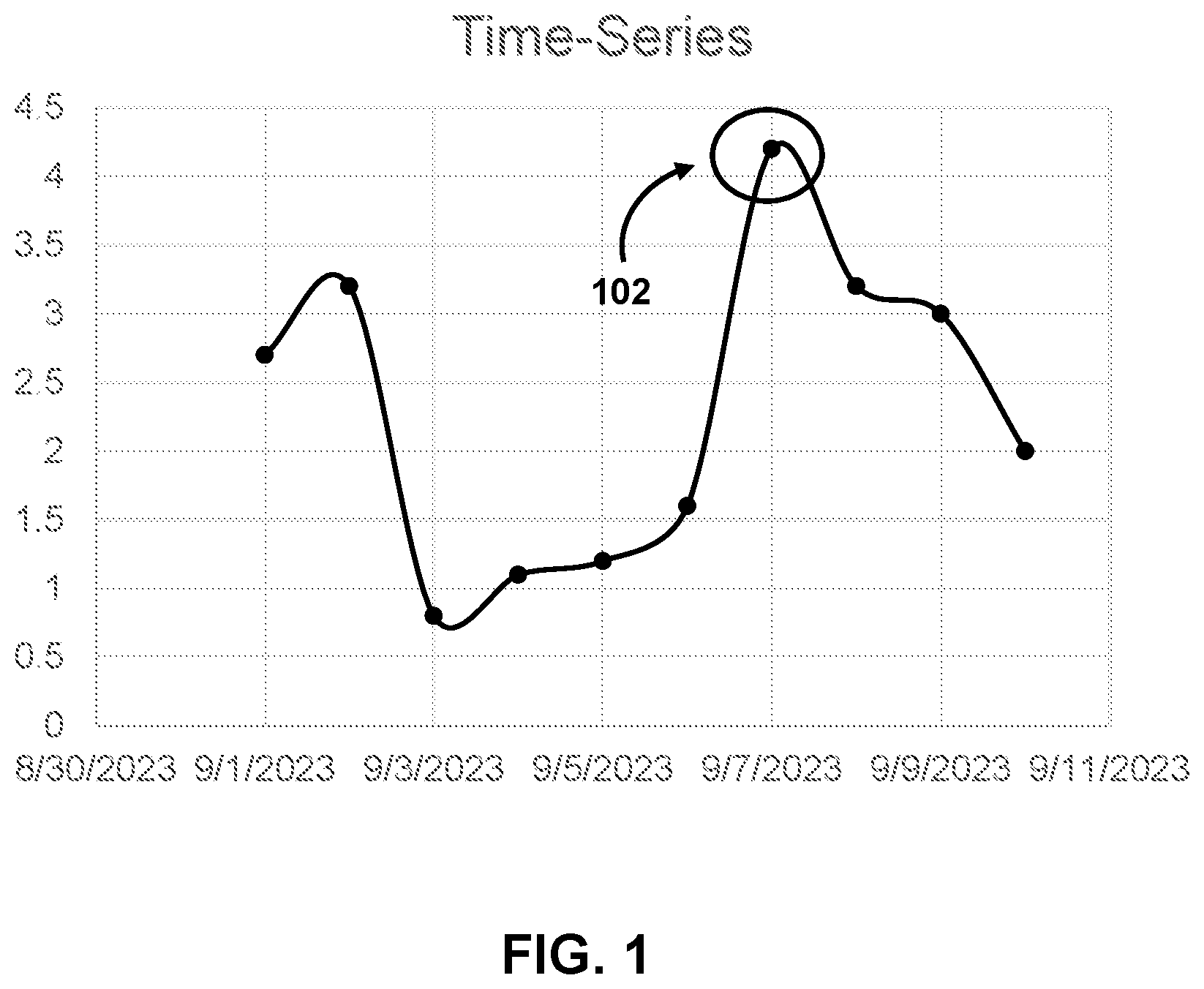 Patent US12306811 Figure 1 – Systems and methods for improved precision in detecting false-positive changepoints in time-series data