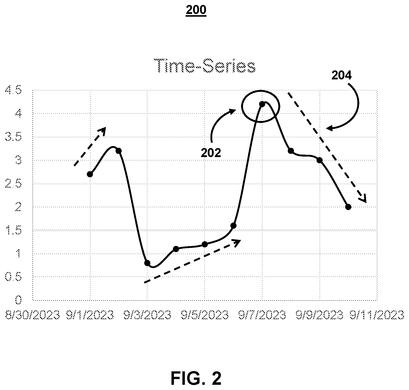 Patent US12306811 Figure 2 – Systems and methods for improved precision in detecting false-positive changepoints in time-series data