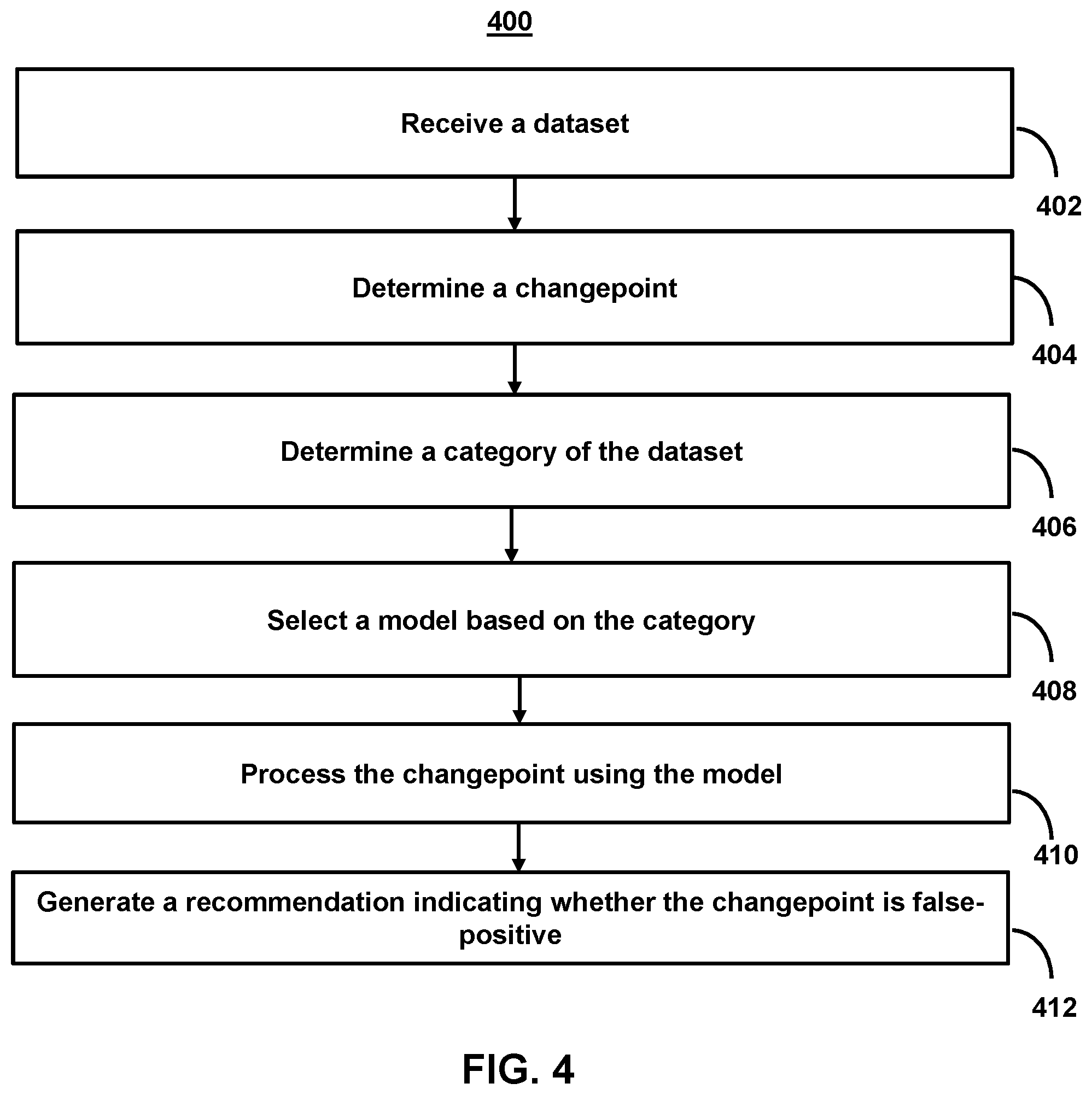 Patent US12306811 Figure 4 – Systems and methods for improved precision in detecting false-positive changepoints in time-series data