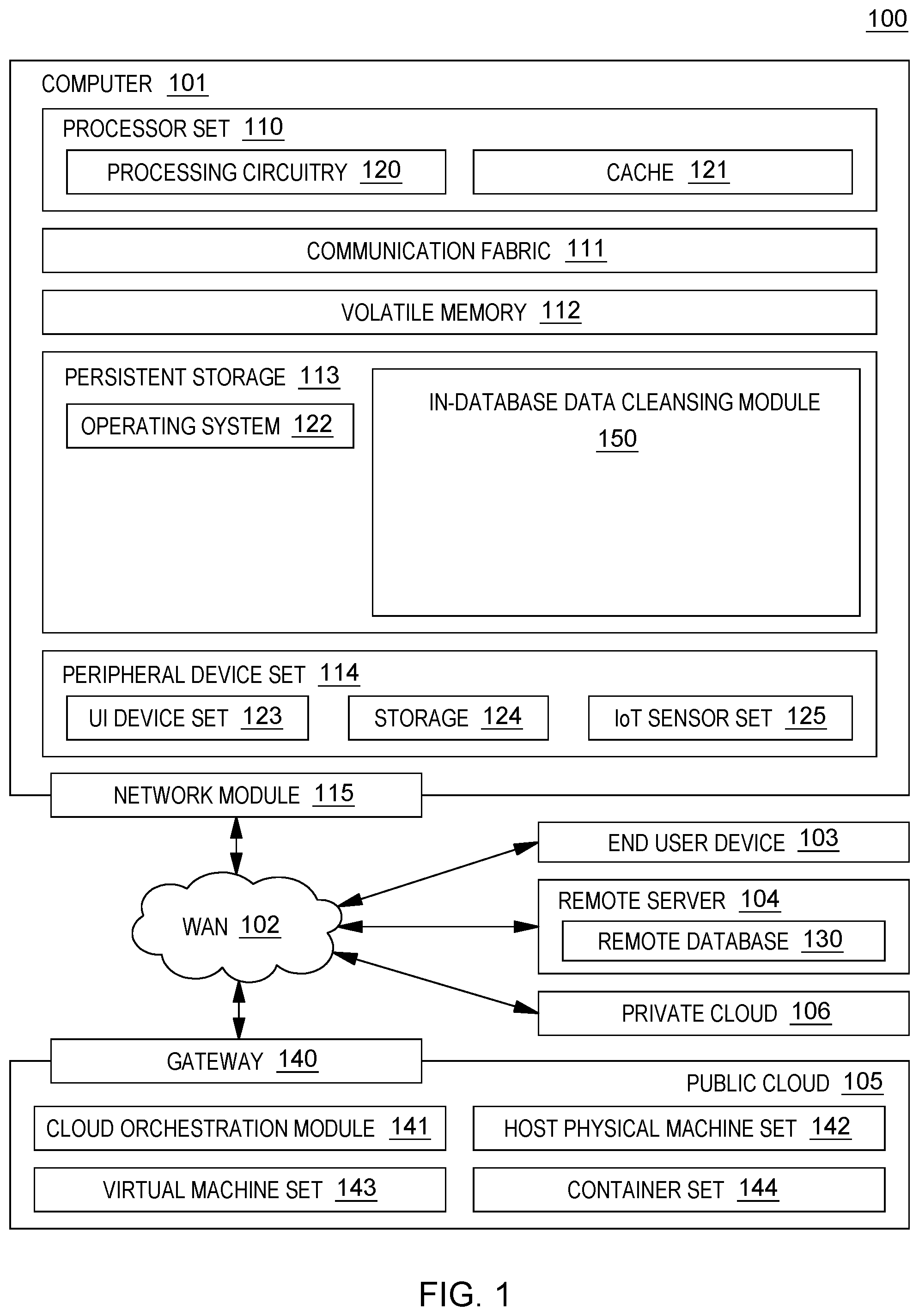 Patent US12306812 Figure 1 – In-database data cleansing and independent store of clean data