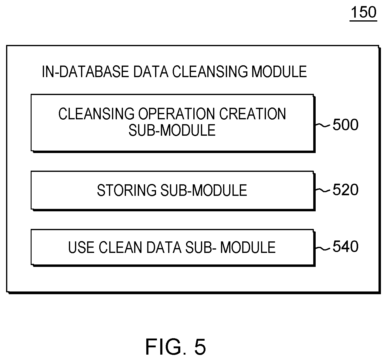 Patent US12306812 Figure 5 – In-database data cleansing and independent store of clean data