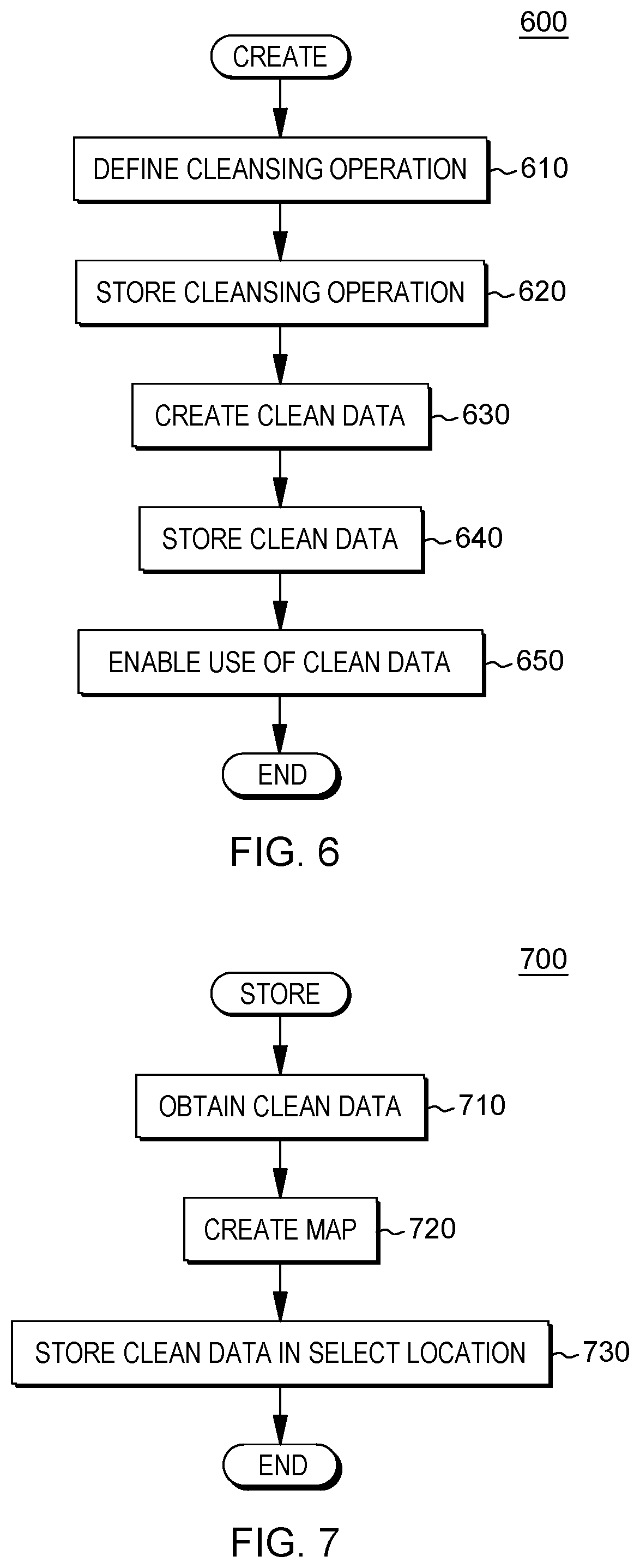 Patent US12306812 Figure 6 – In-database data cleansing and independent store of clean data