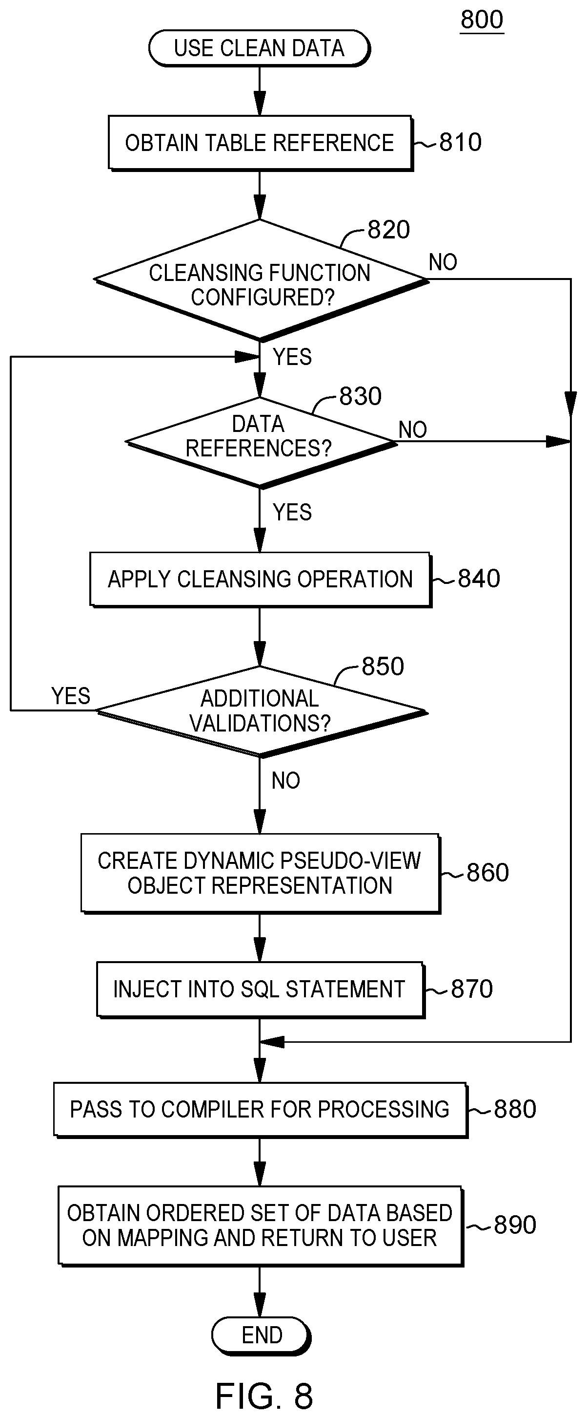 Patent US12306812 Figure 7 – In-database data cleansing and independent store of clean data