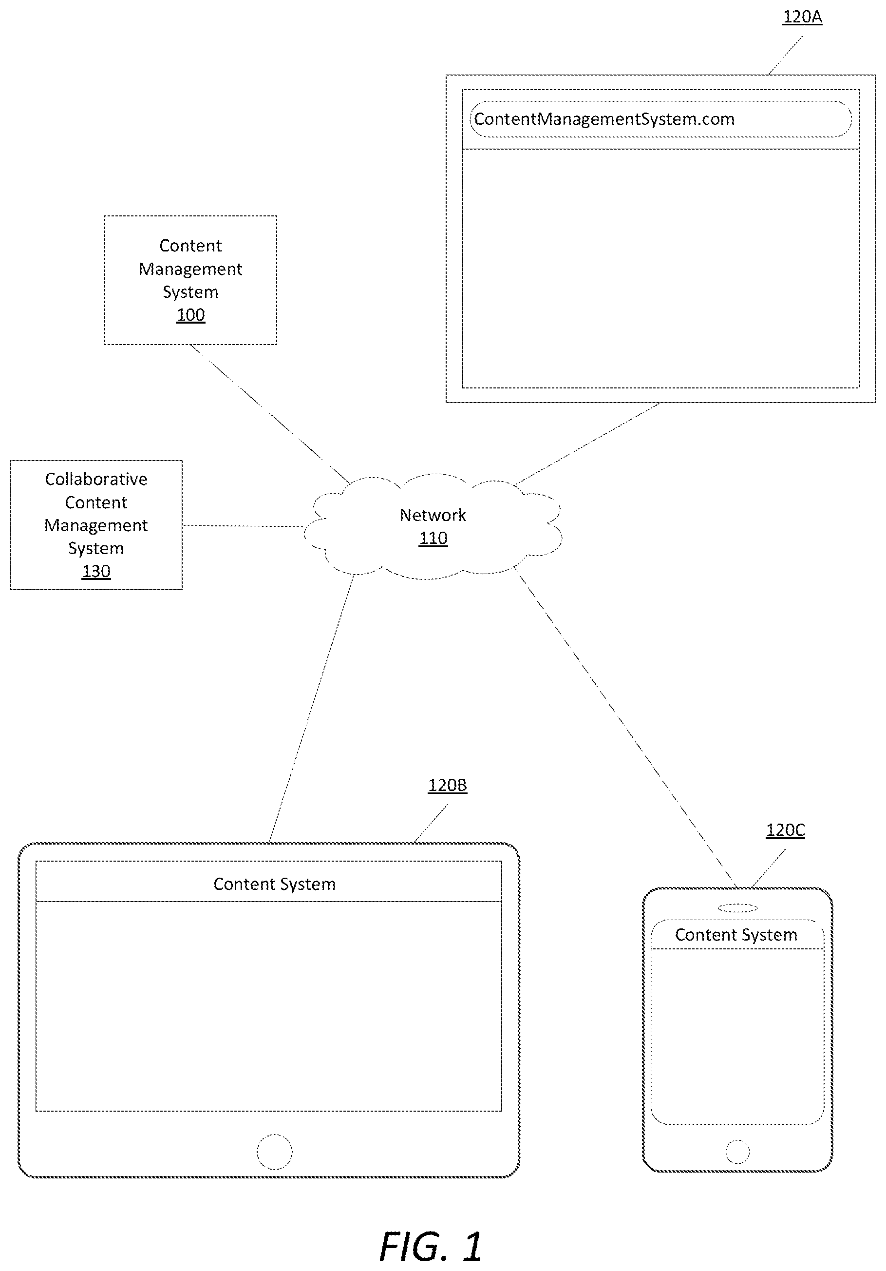 Patent US12306813 — Object management system for efficient content item management — Figure 1