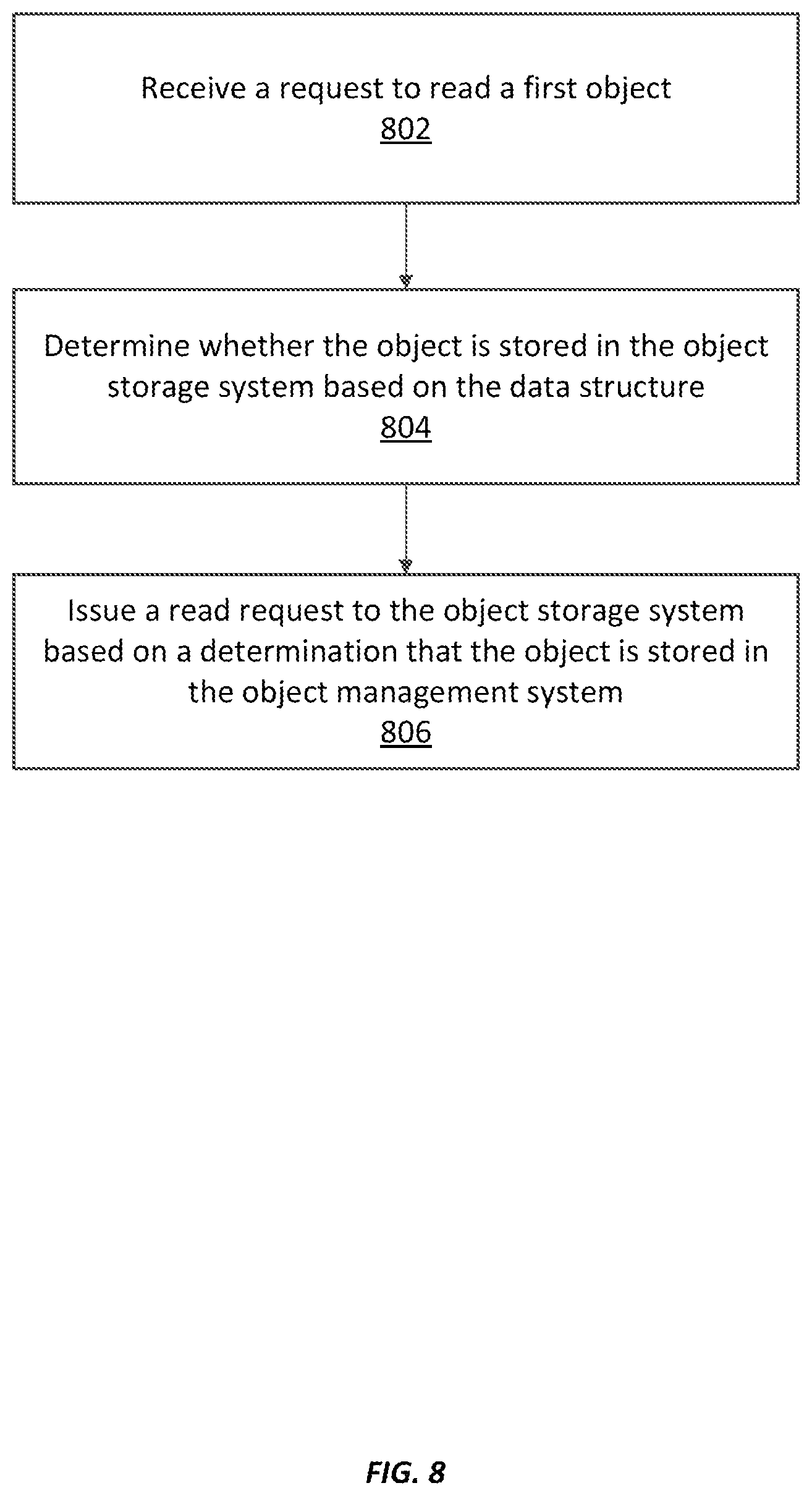 Patent US12306813 Figure 8 – Object management system for efficient content item management