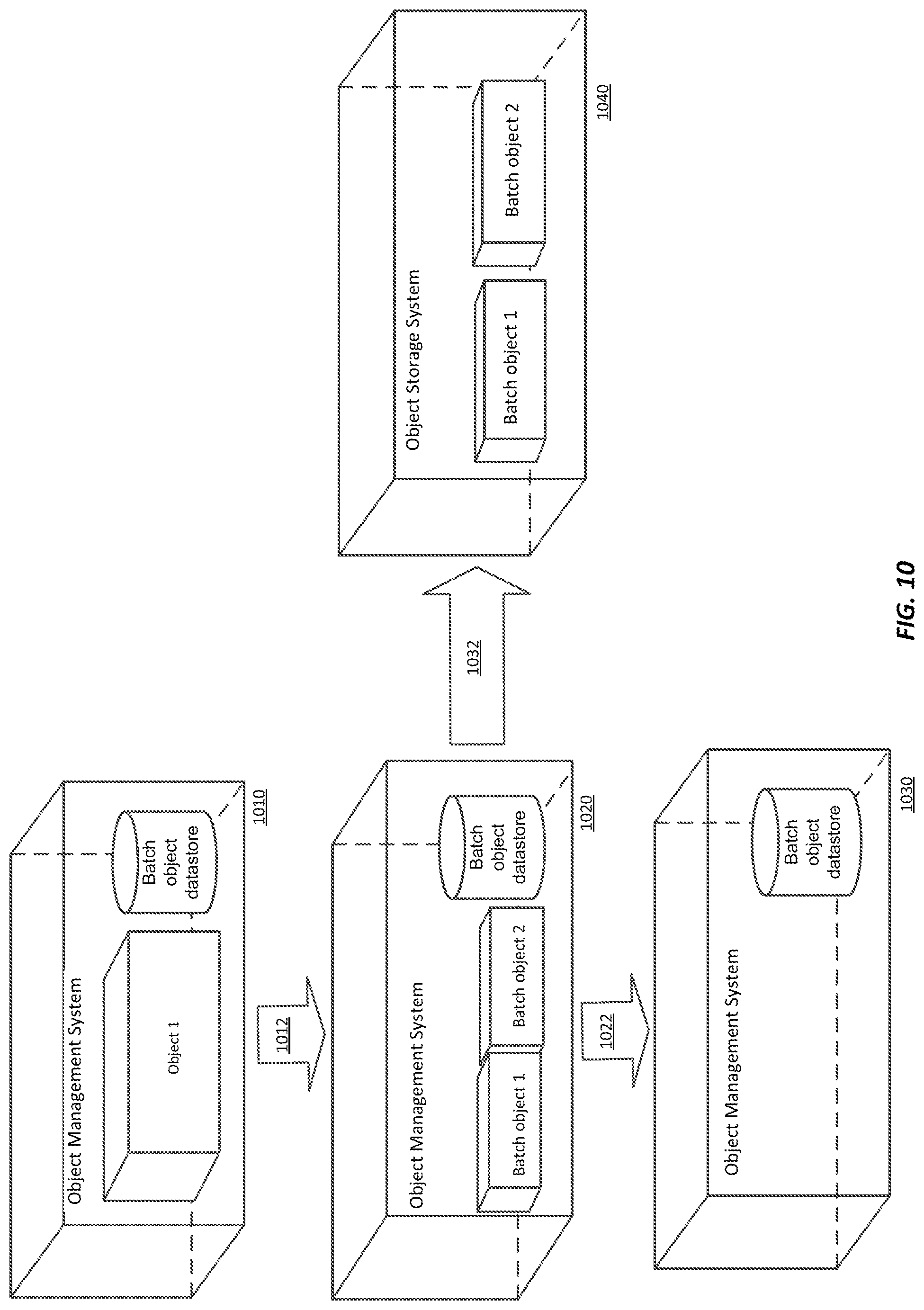 Patent US12306813 Figure 10 – Object management system for efficient content item management