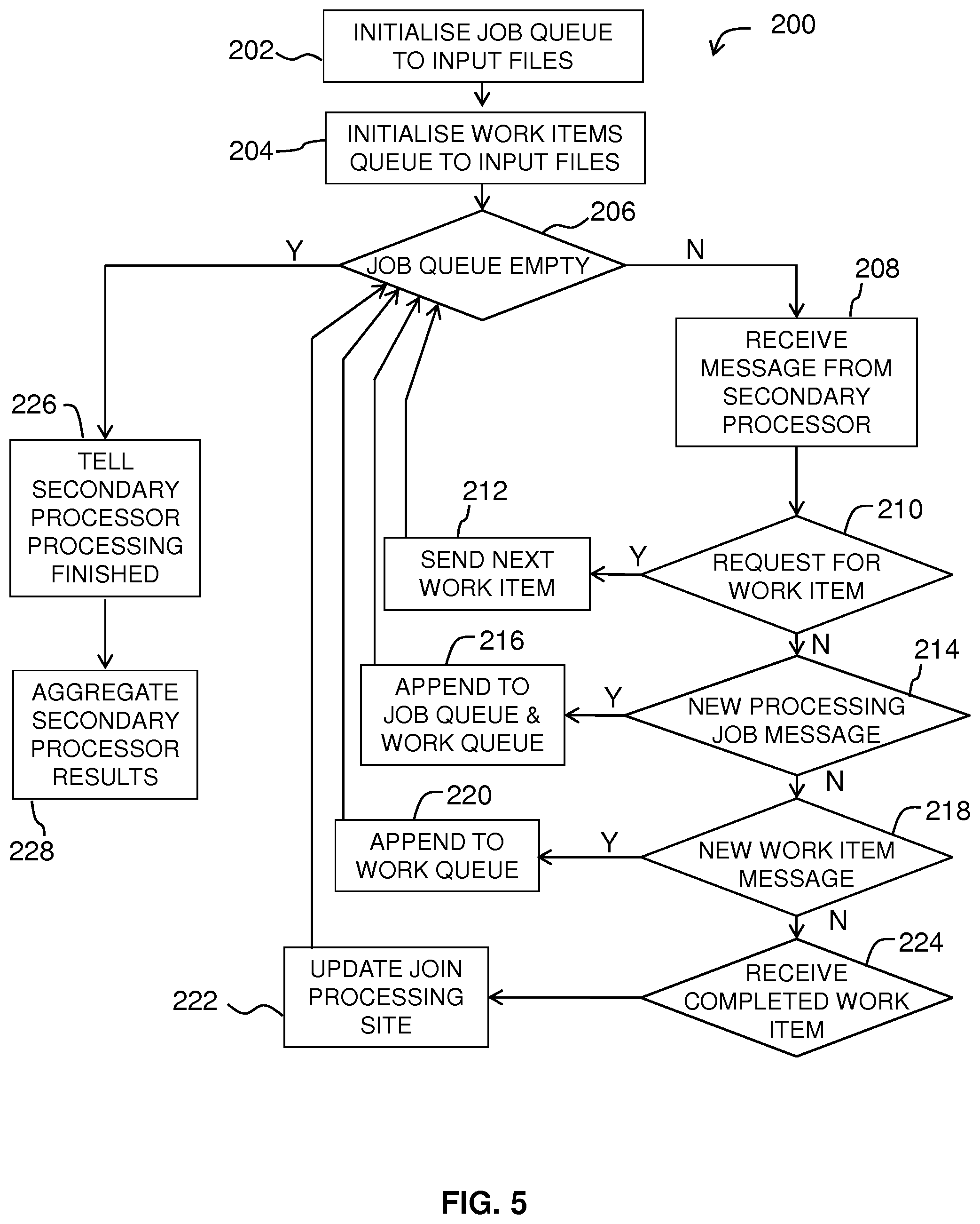 Patent US12306814 Figure 5 – Systems and methods for scalable delocalized information governance
