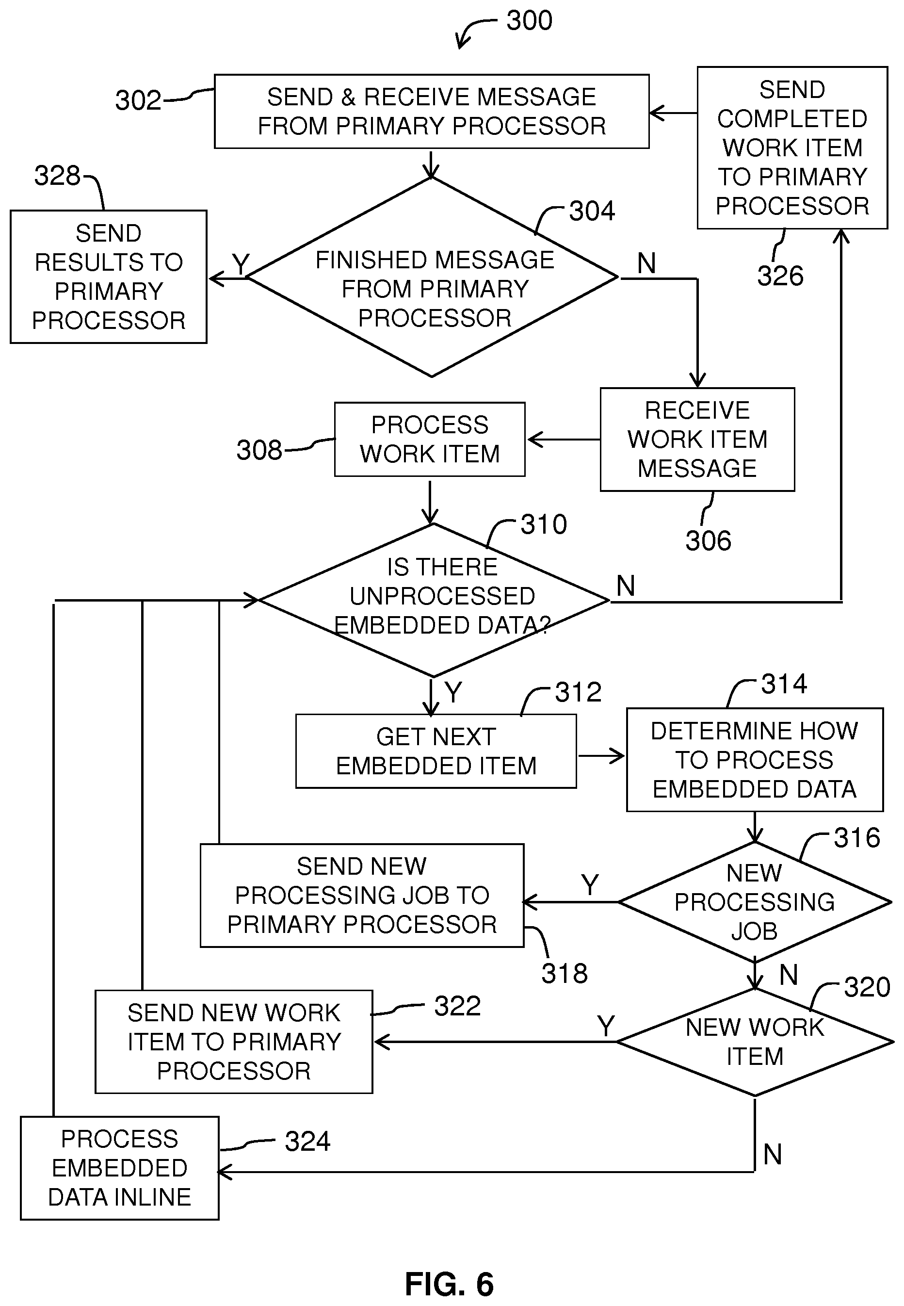 Patent US12306814 Figure 6 – Systems and methods for scalable delocalized information governance