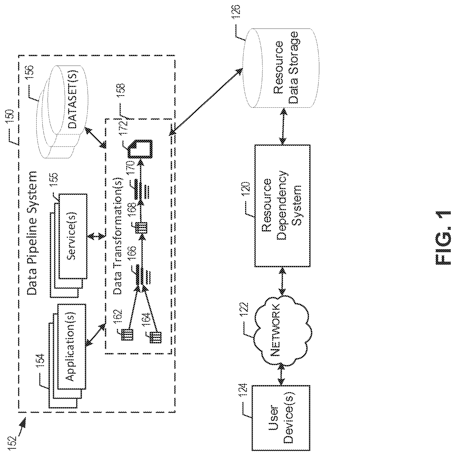 Patent US12306815 Figure 1 – Resource grouping for resource dependency system and graphical user interface