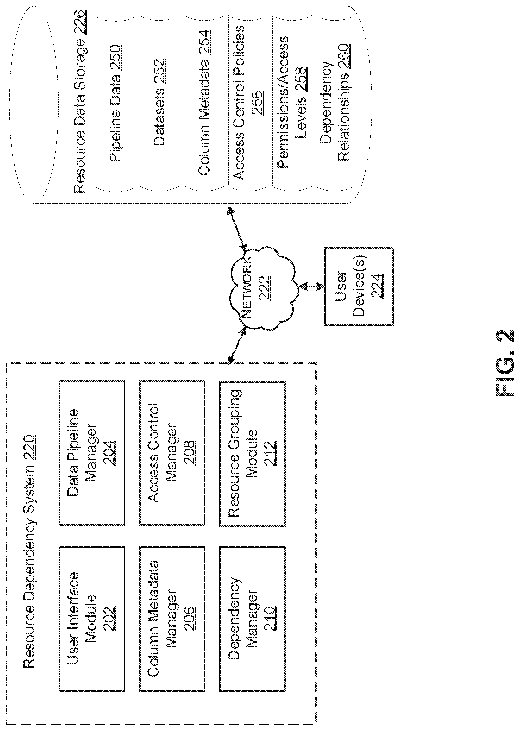 Patent US12306815 Figure 2 – Resource grouping for resource dependency system and graphical user interface