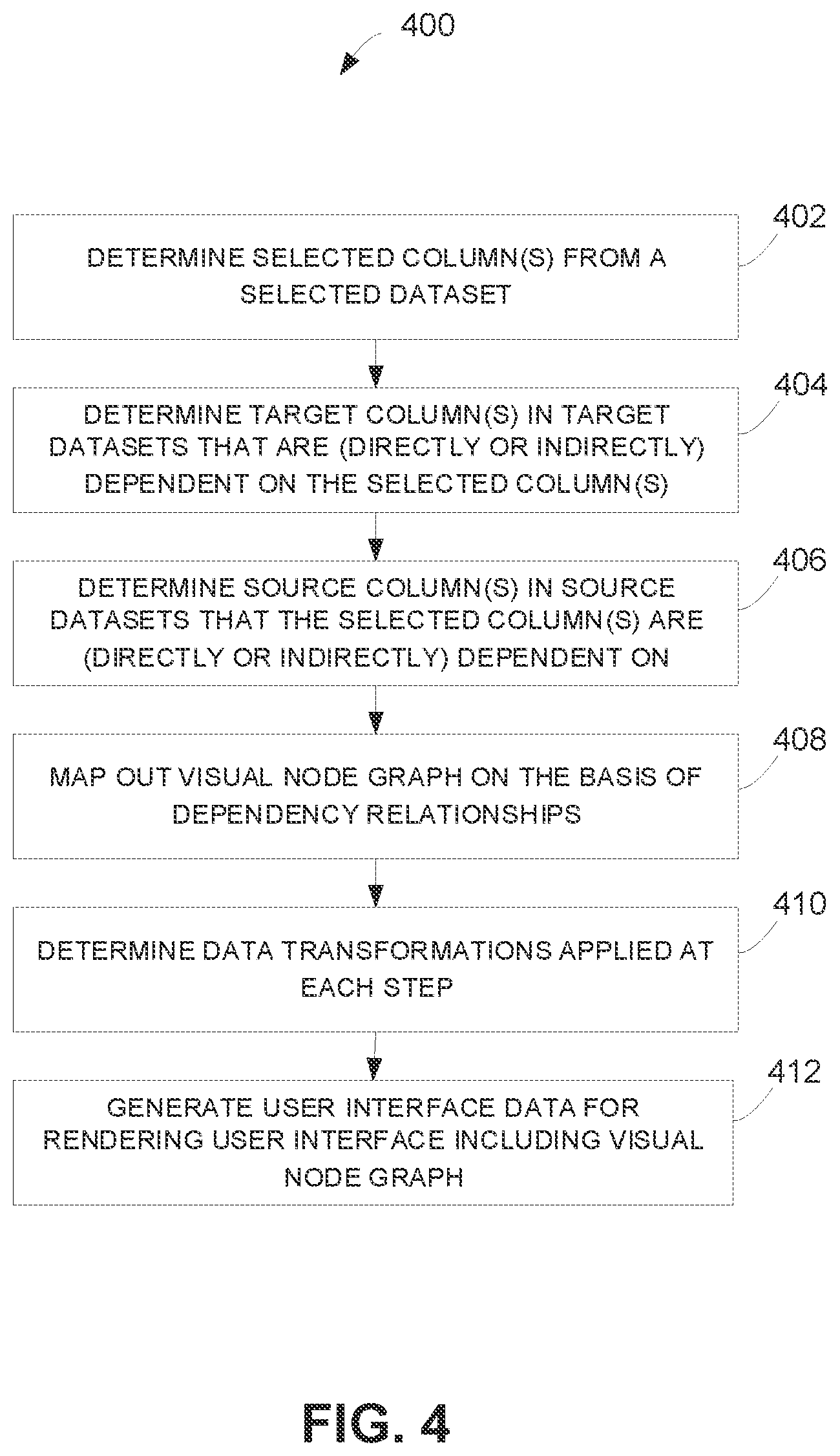 Patent US12306815 Figure 5 – Resource grouping for resource dependency system and graphical user interface