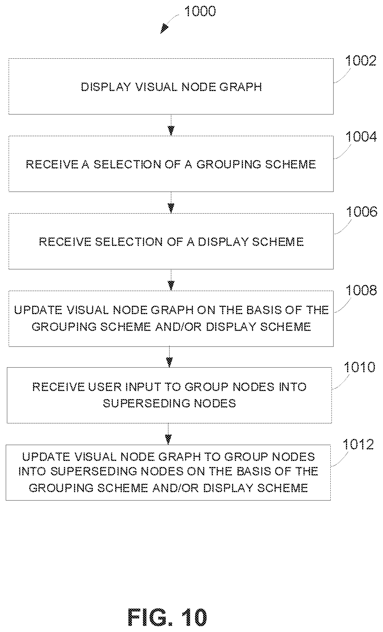 Patent US12306815 Figure 15 – Resource grouping for resource dependency system and graphical user interface
