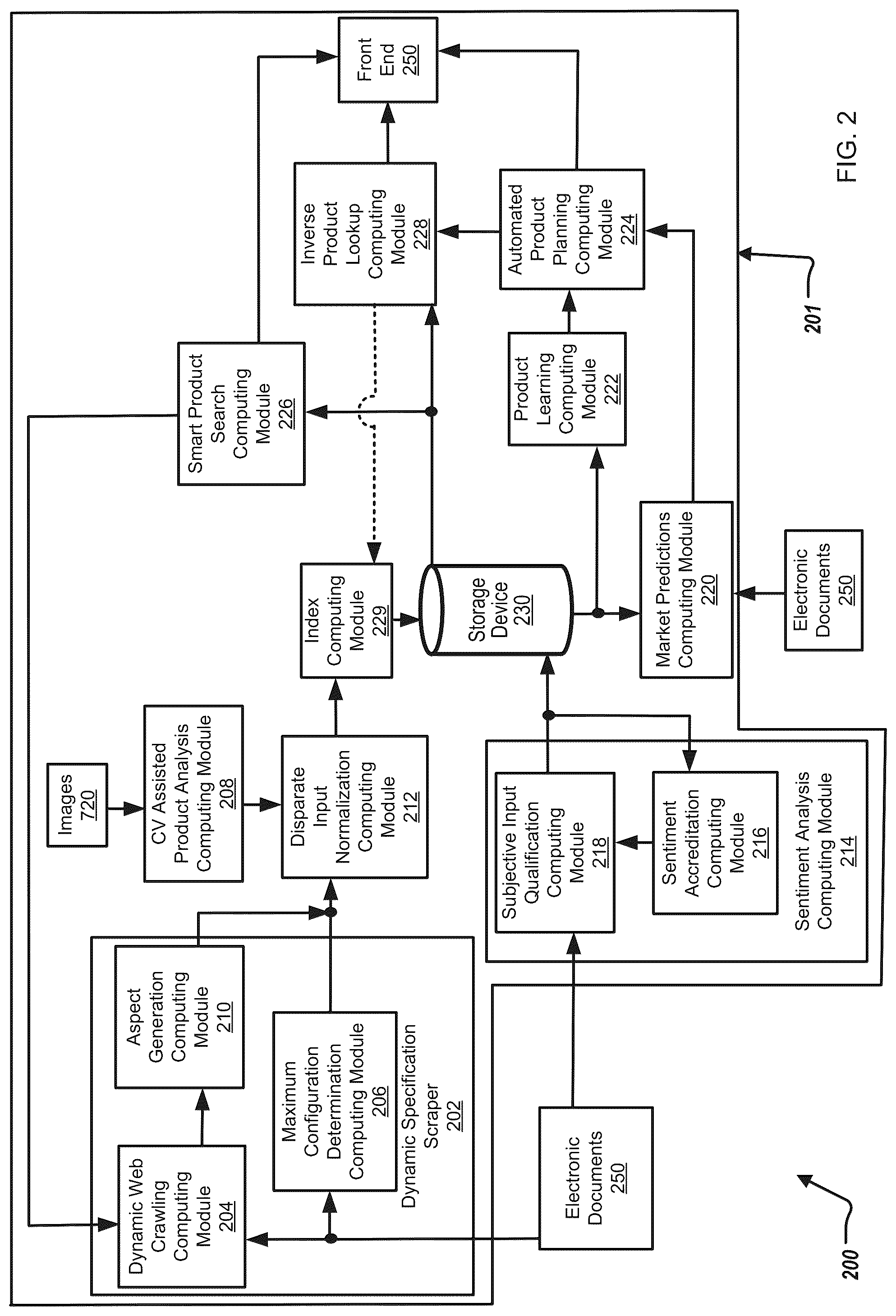 Patent US12306816 Figure 2 – Analyzing data specifications