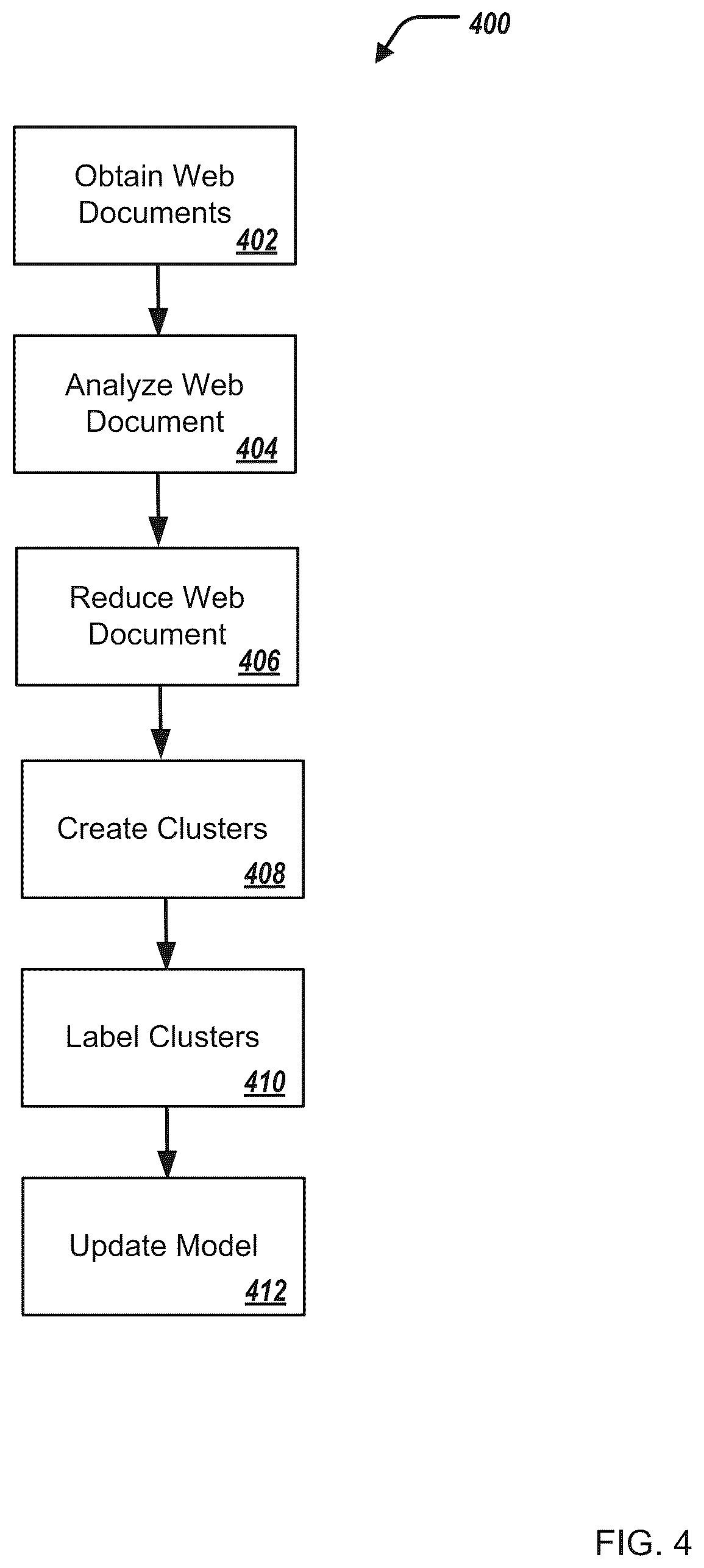 Patent US12306816 Figure 4 – Analyzing data specifications