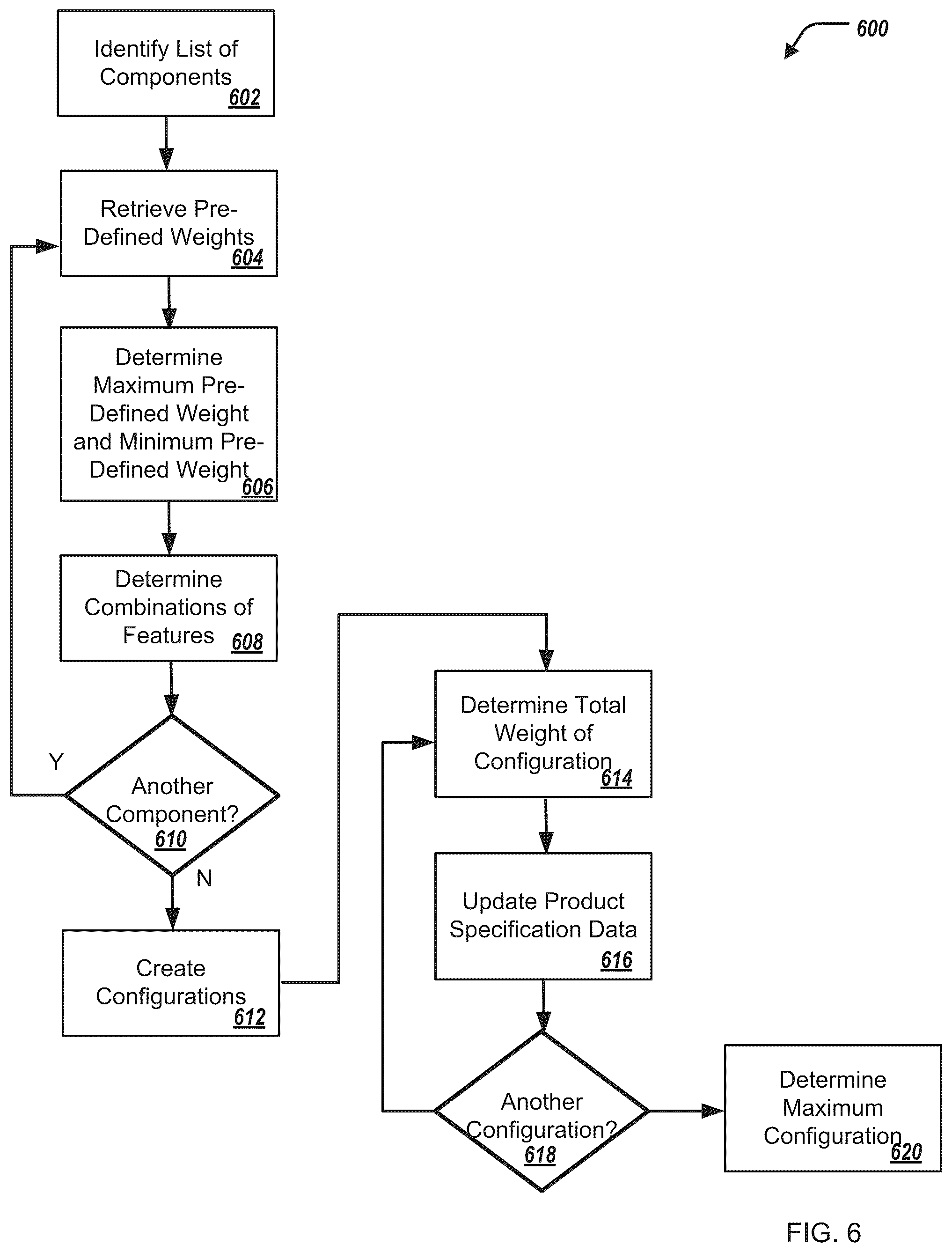 Patent US12306816 Figure 6 – Analyzing data specifications