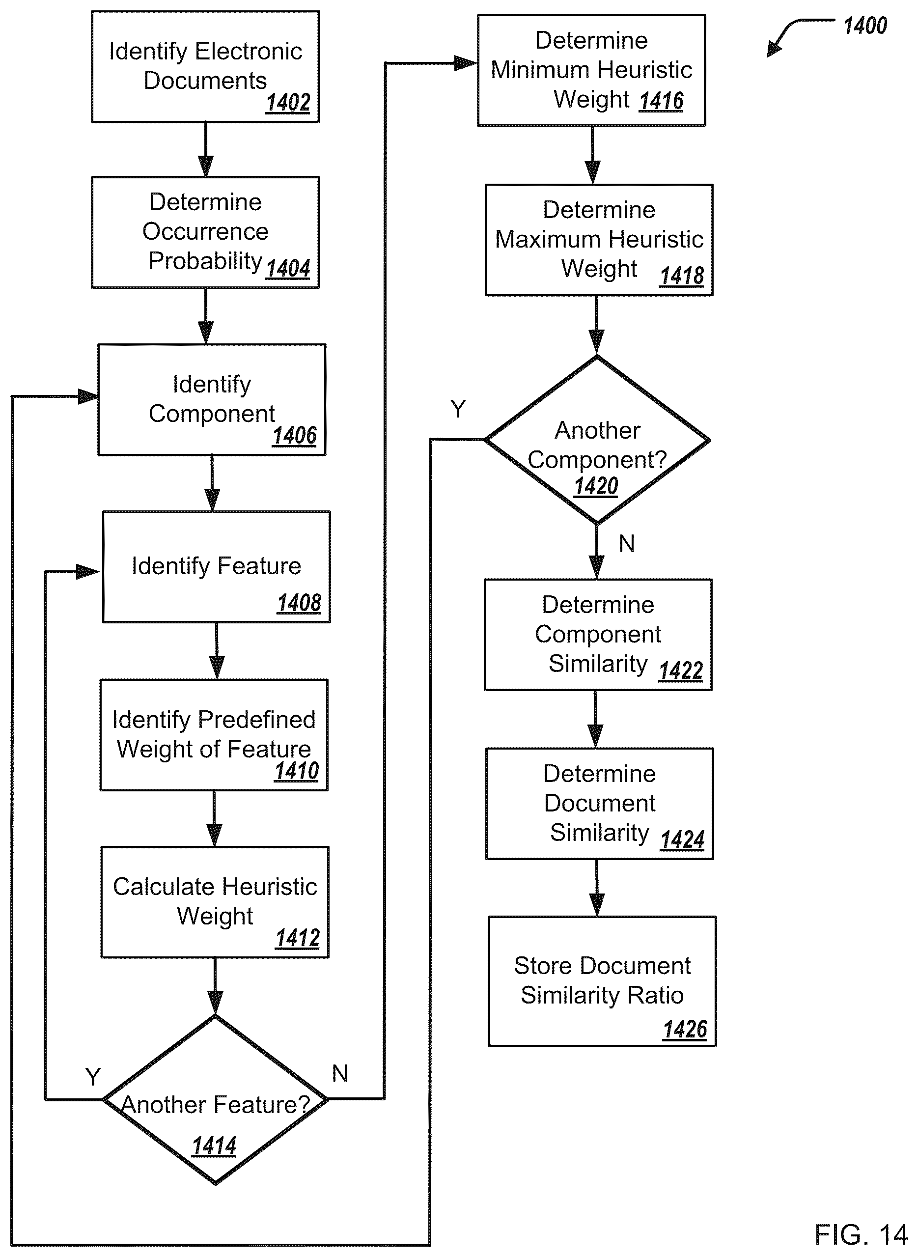 Patent US12306816 Figure 15 – Analyzing data specifications