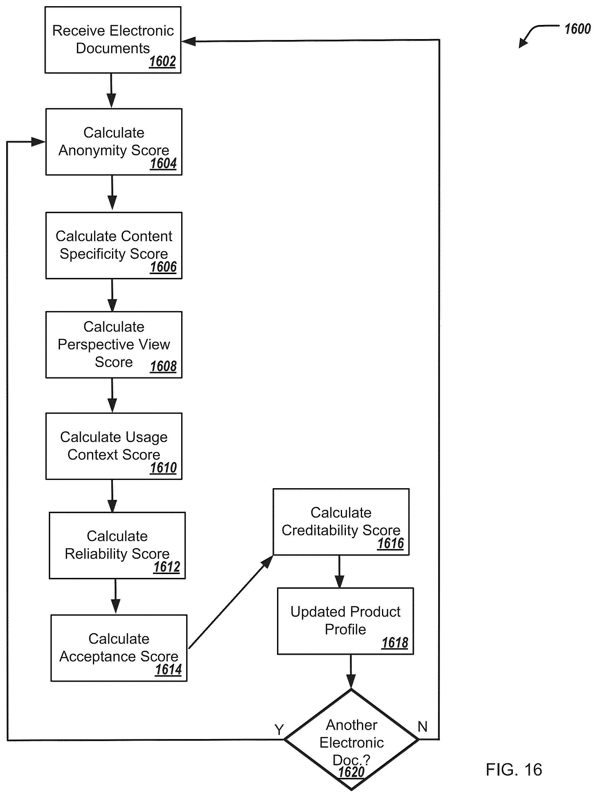 Patent US12306816 Figure 17 – Analyzing data specifications