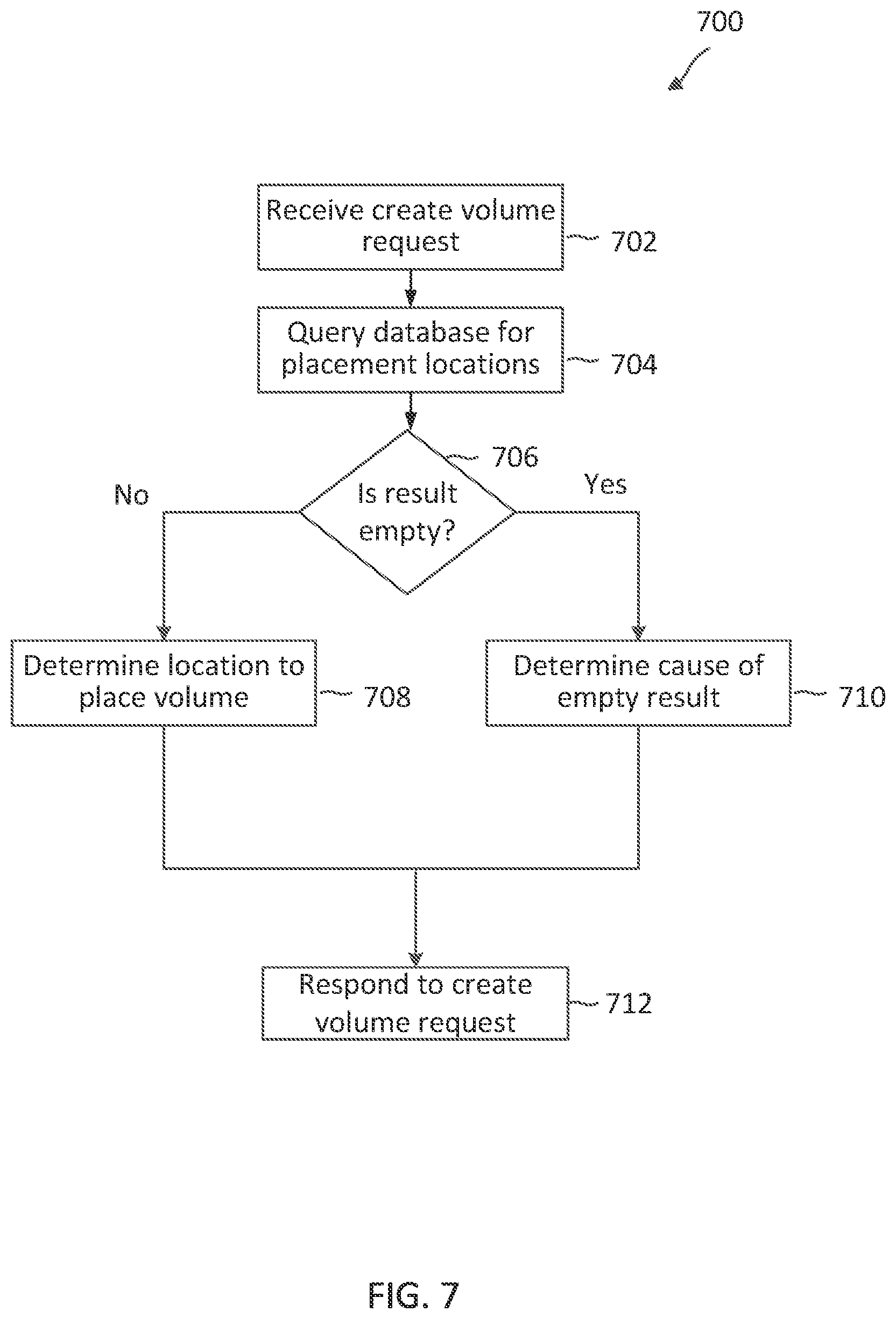 Patent US12306817 Figure 9 – Volume placement failure isolation and reporting