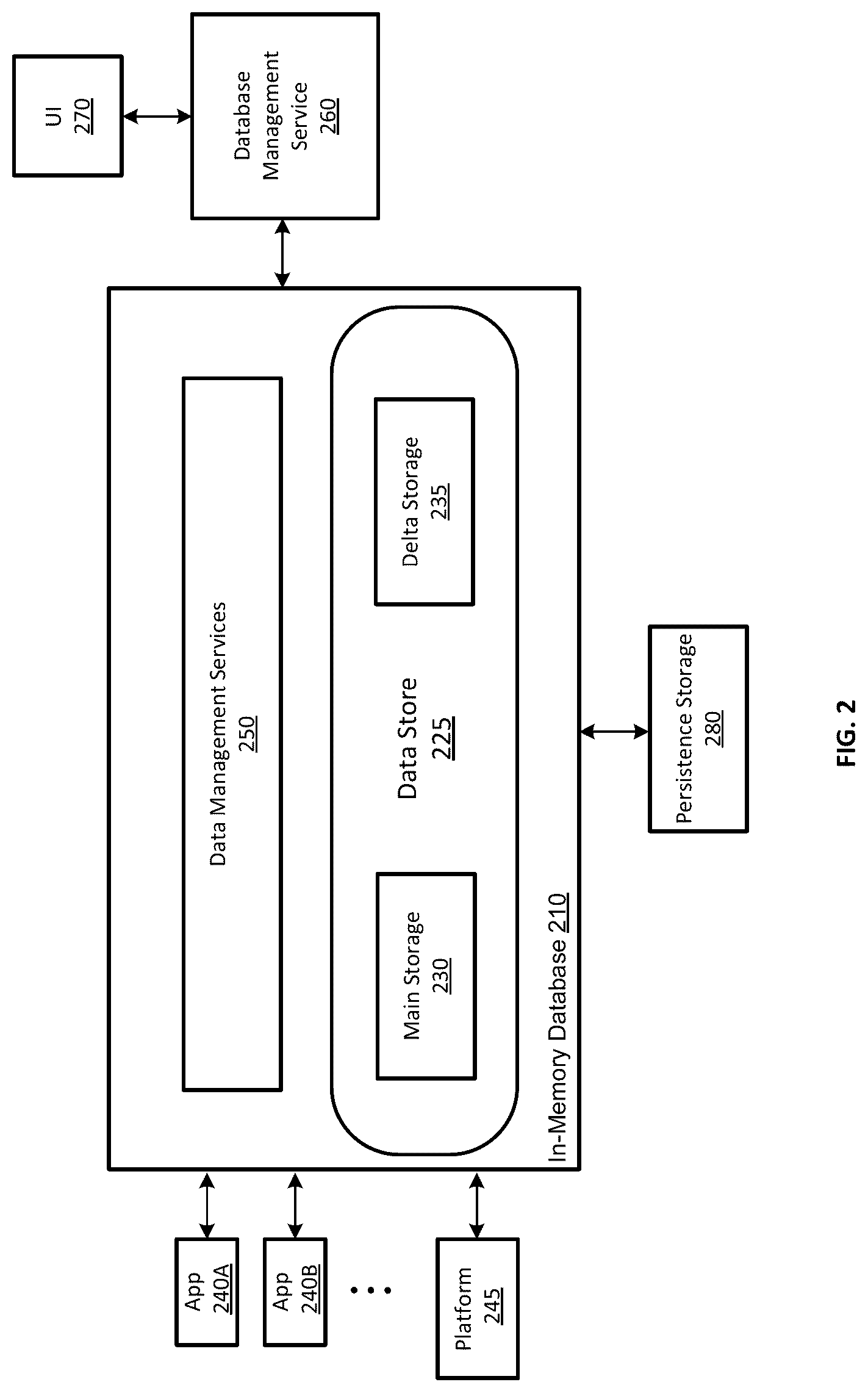 Patent US12306818 Figure 2 – Unified persistence overall feature