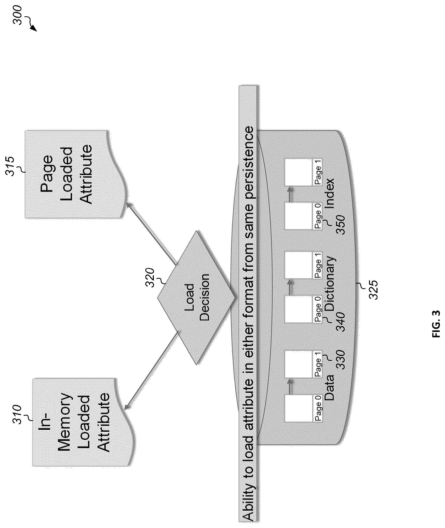 Patent US12306818 Figure 3 – Unified persistence overall feature