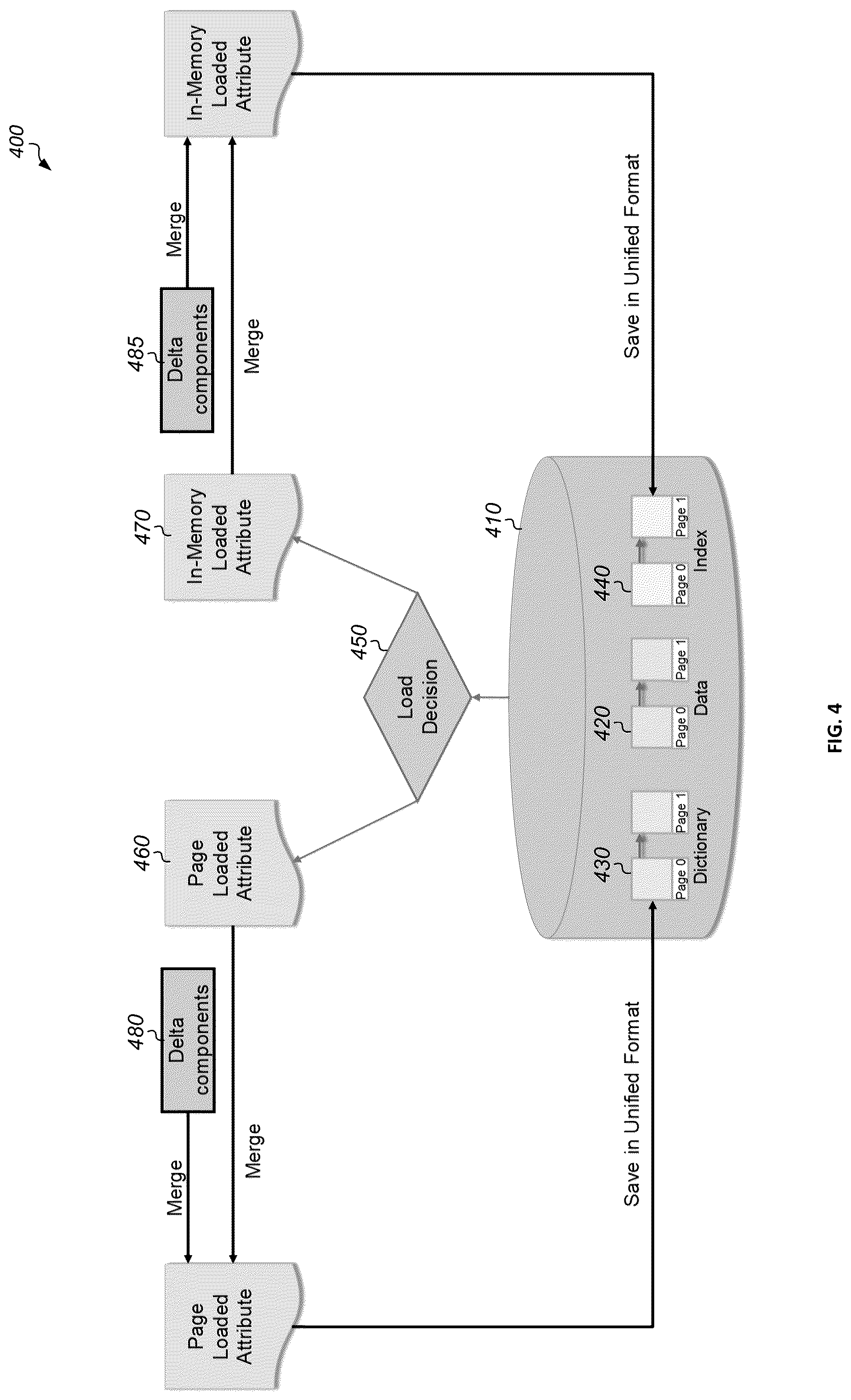 Patent US12306818 Figure 4 – Unified persistence overall feature