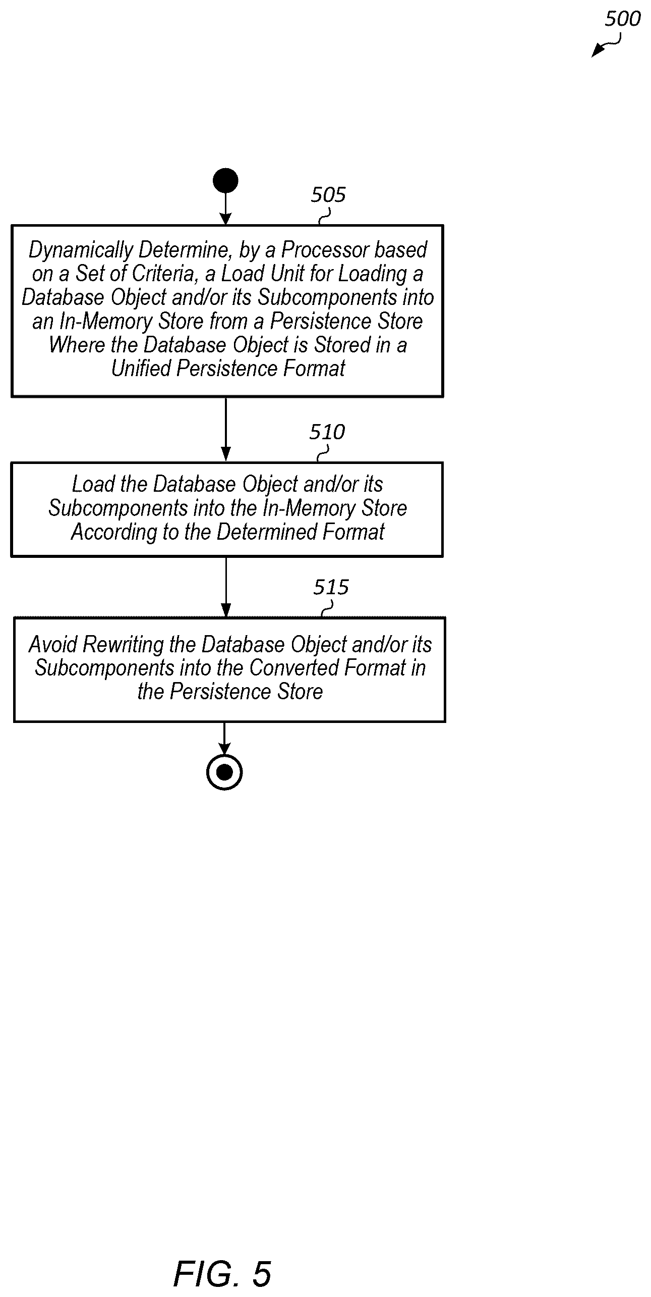 Patent US12306818 Figure 5 – Unified persistence overall feature